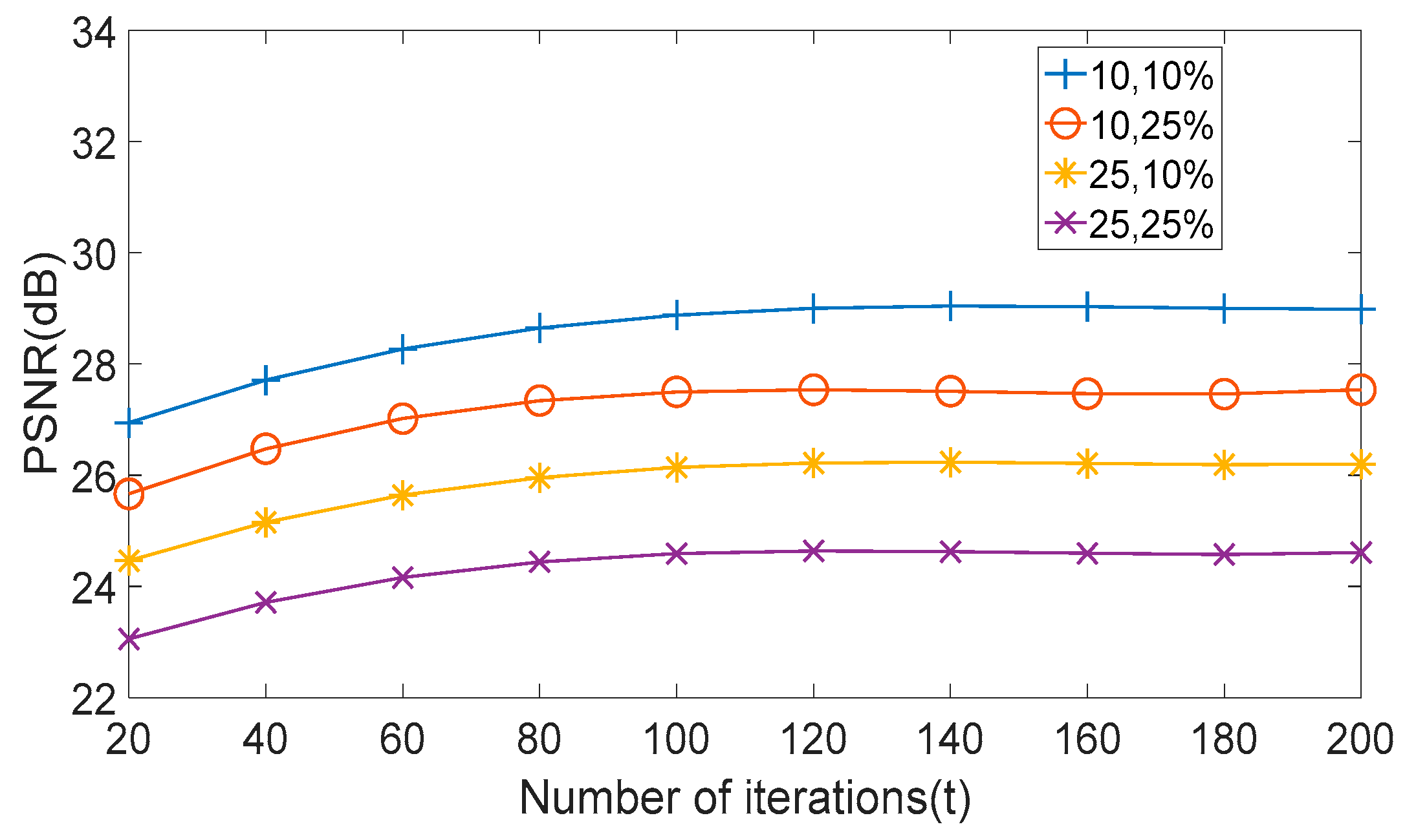 Electronics 14 04076 g012