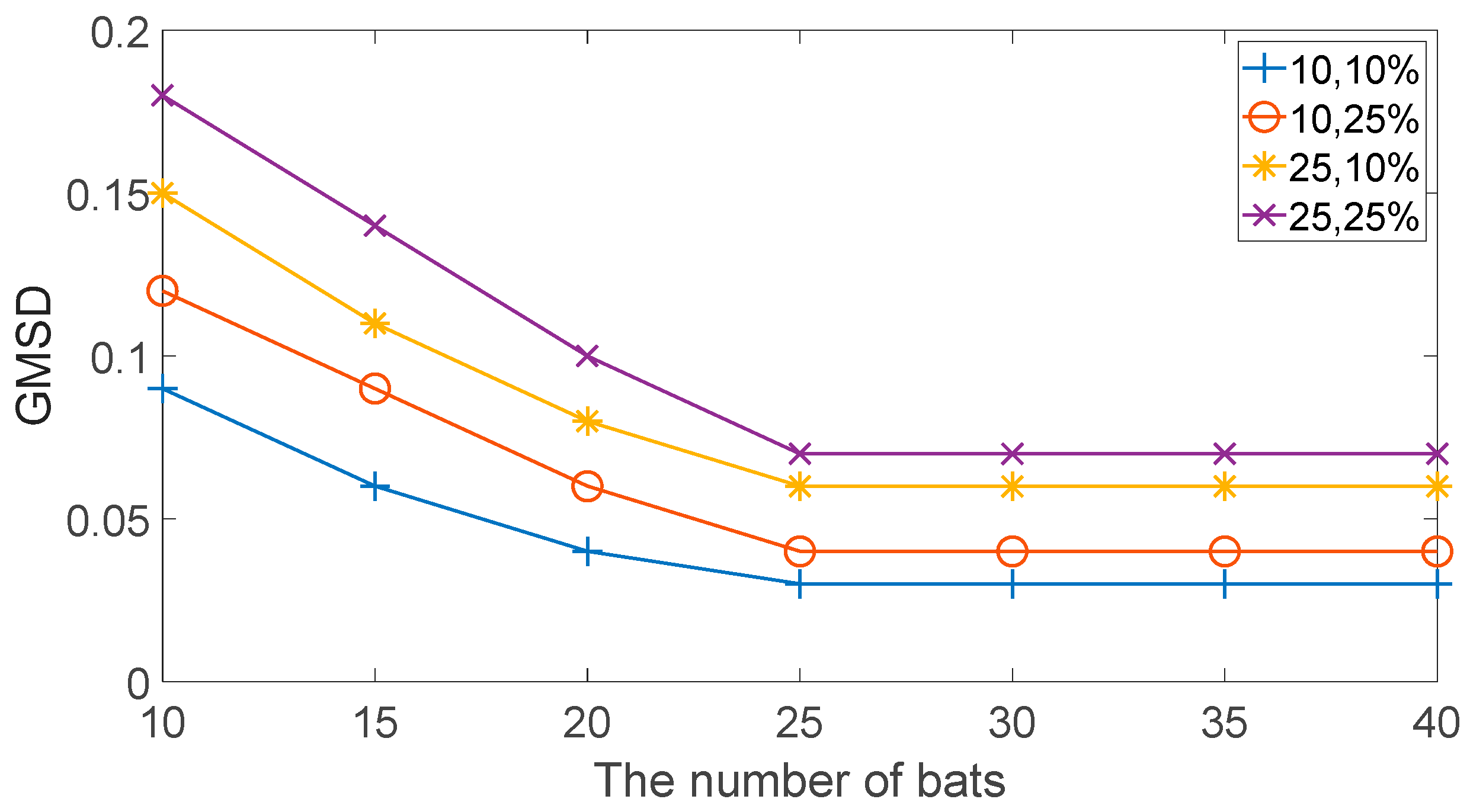 Electronics 14 04076 g016