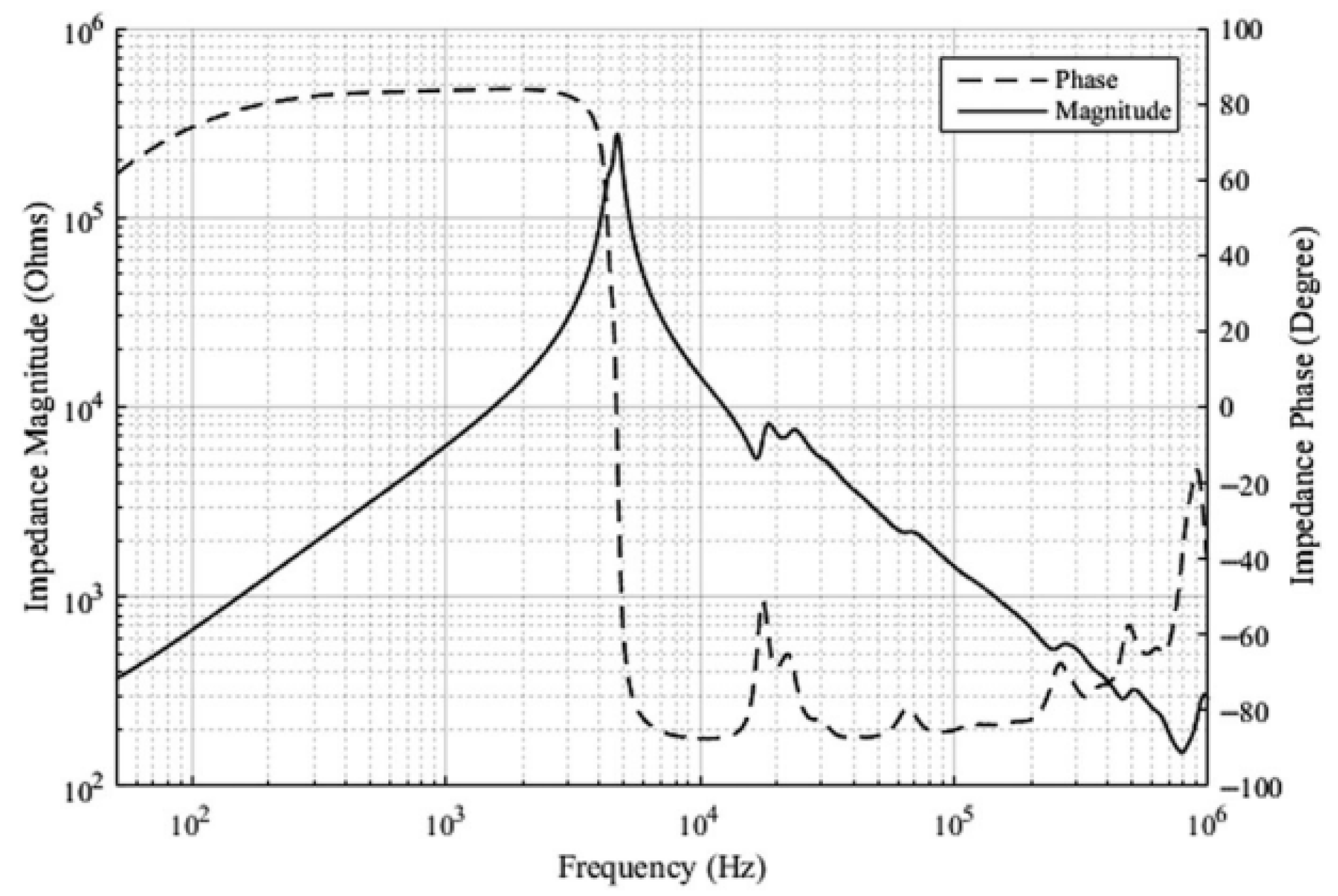 Electronics 14 04084 g003