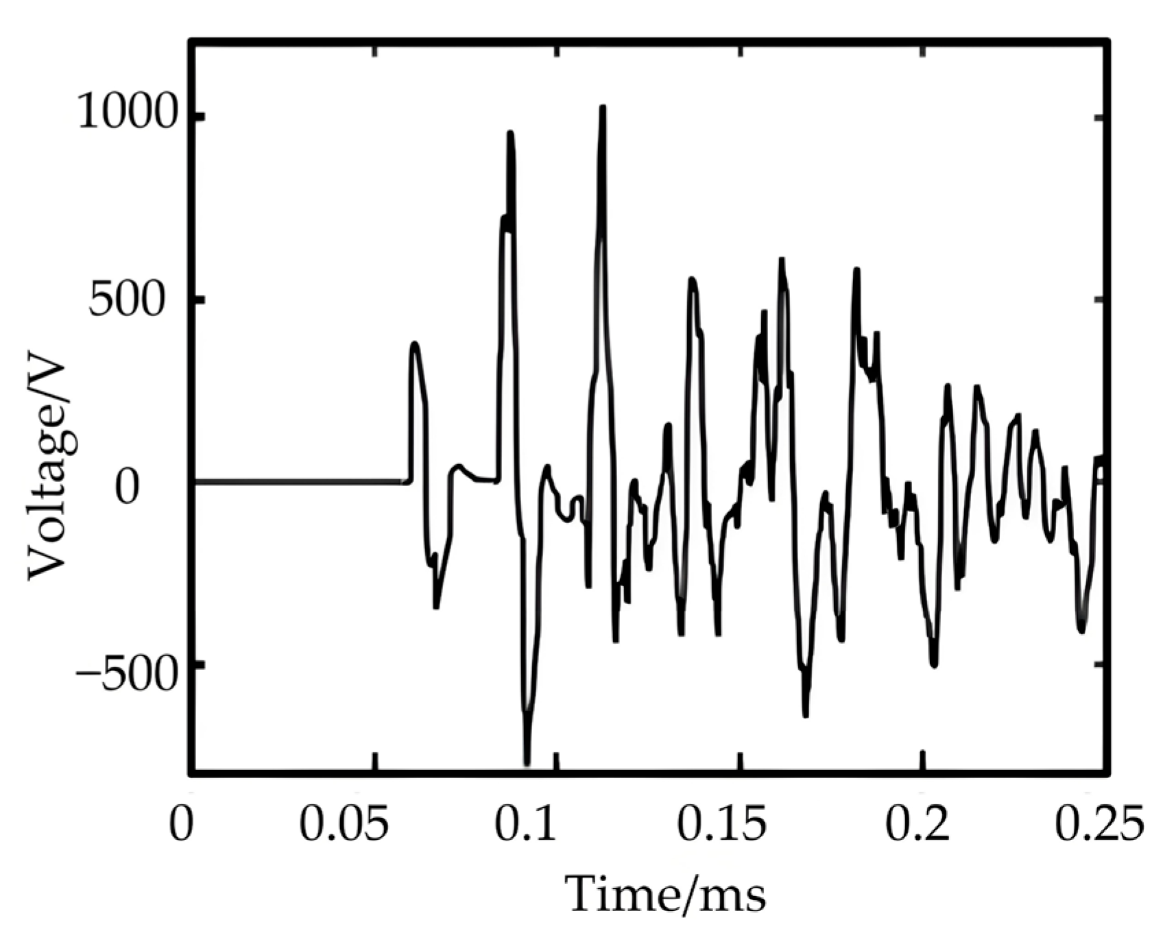 Electronics 14 04084 g006