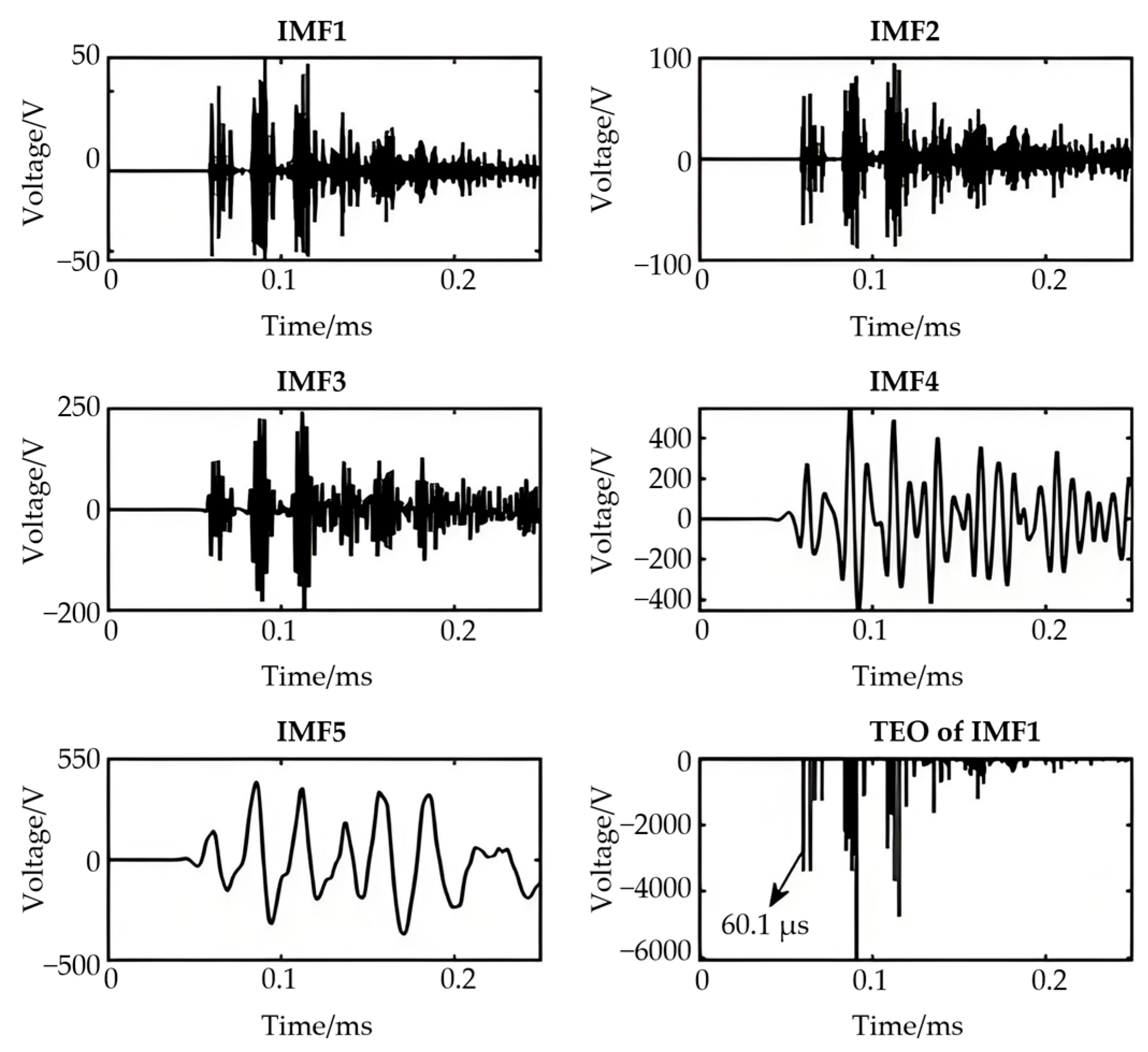 Electronics 14 04084 g007