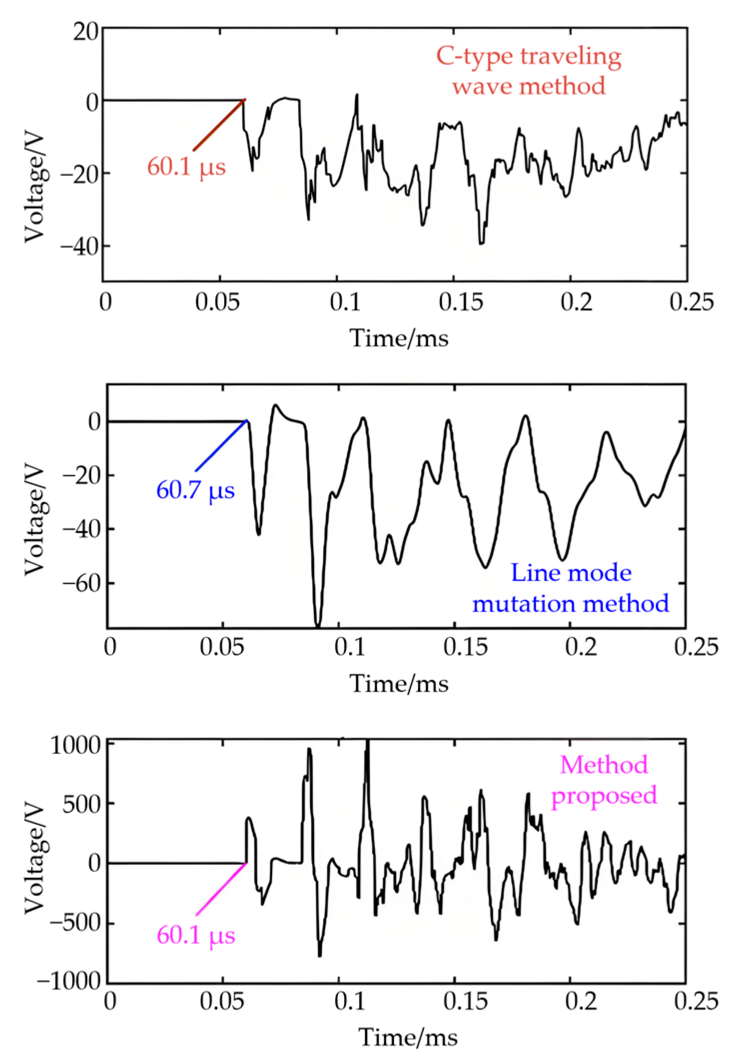 Electronics 14 04084 g008