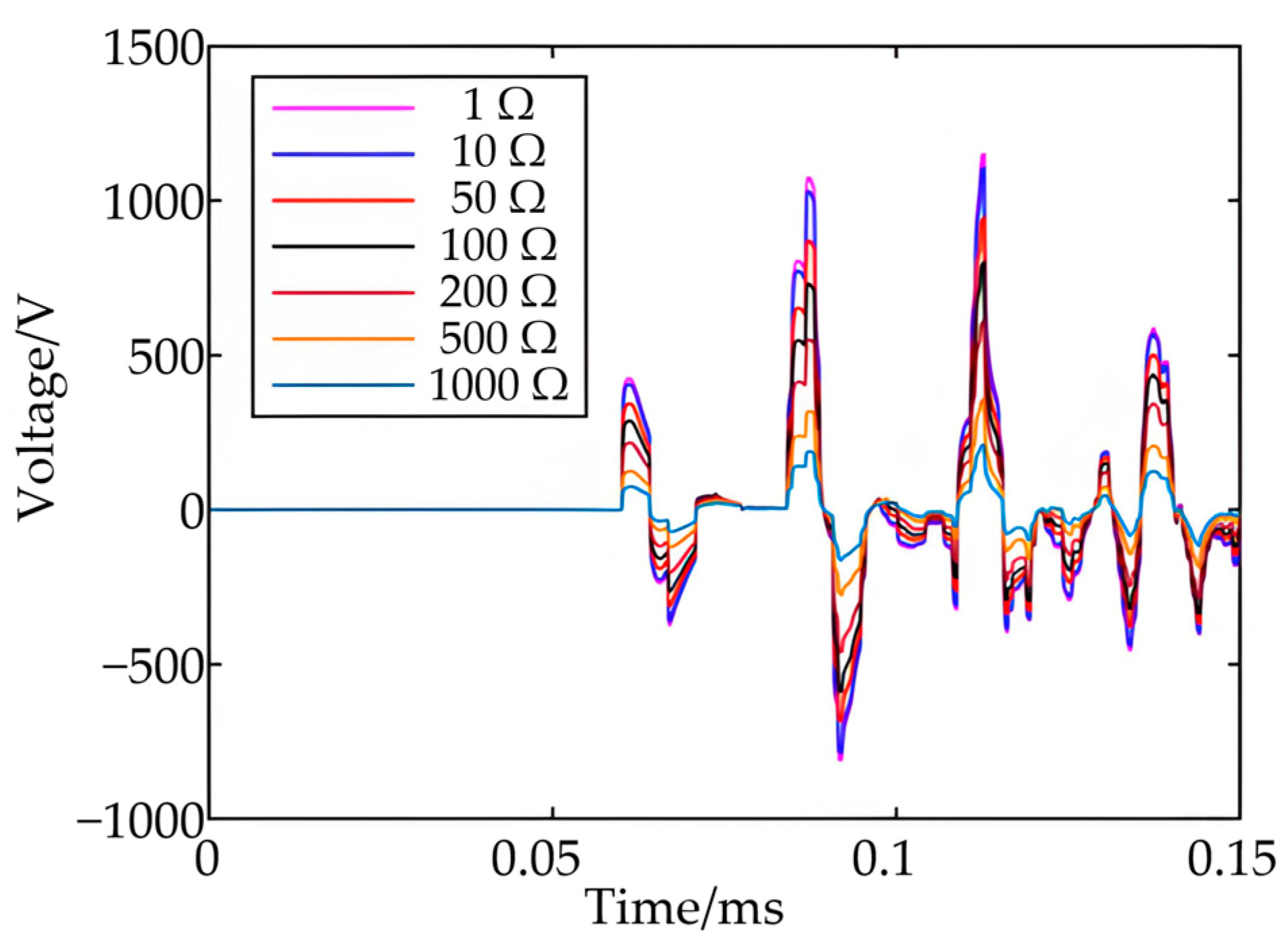 Electronics 14 04084 g010