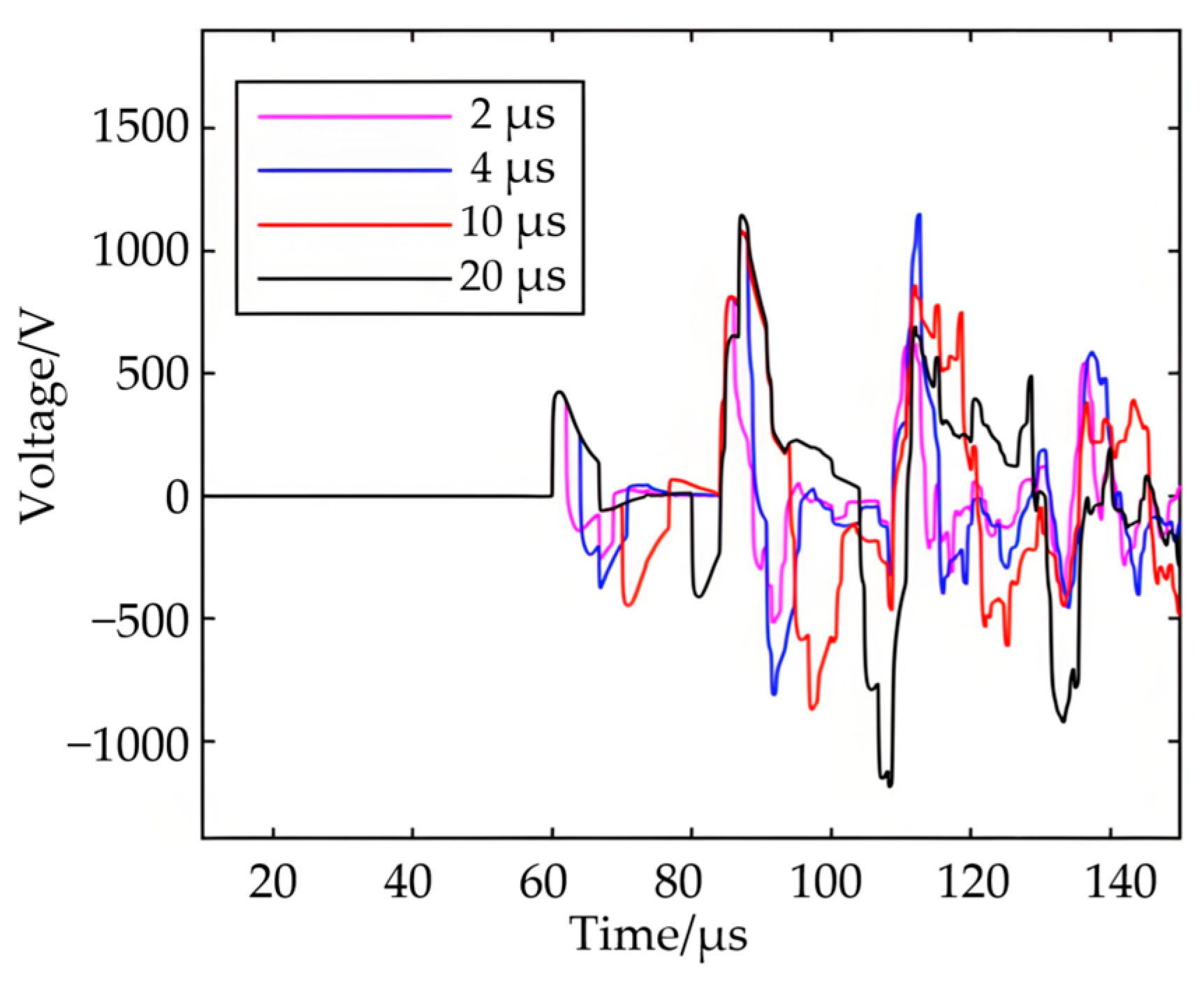 Electronics 14 04084 g011