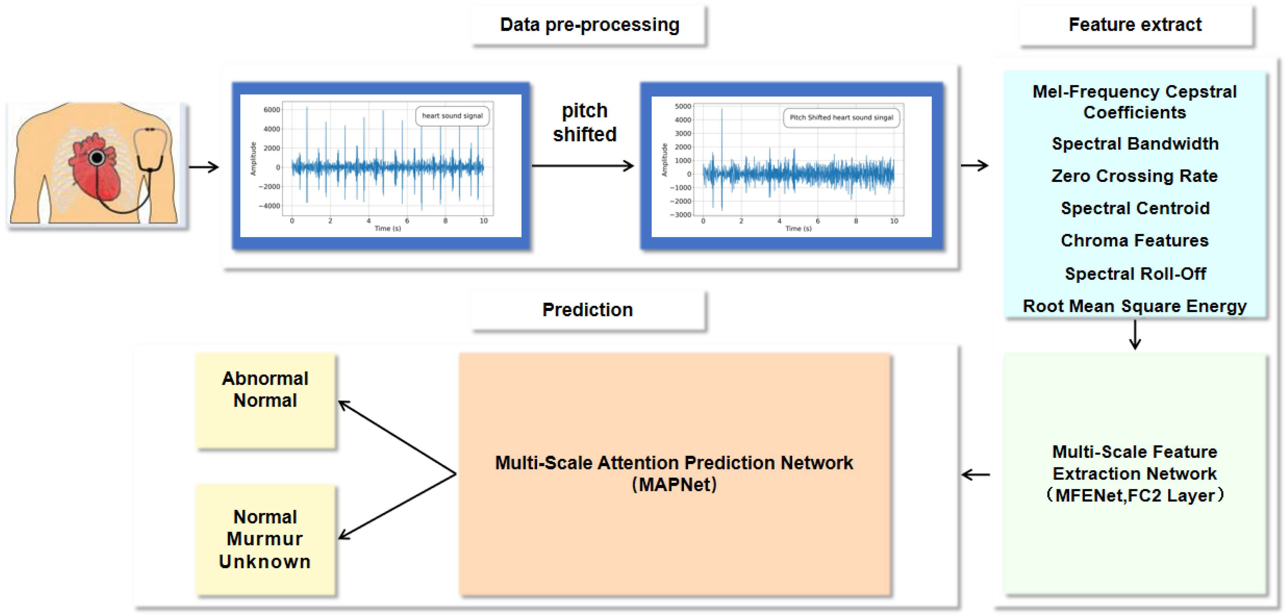 Electronics 14 04092 g001