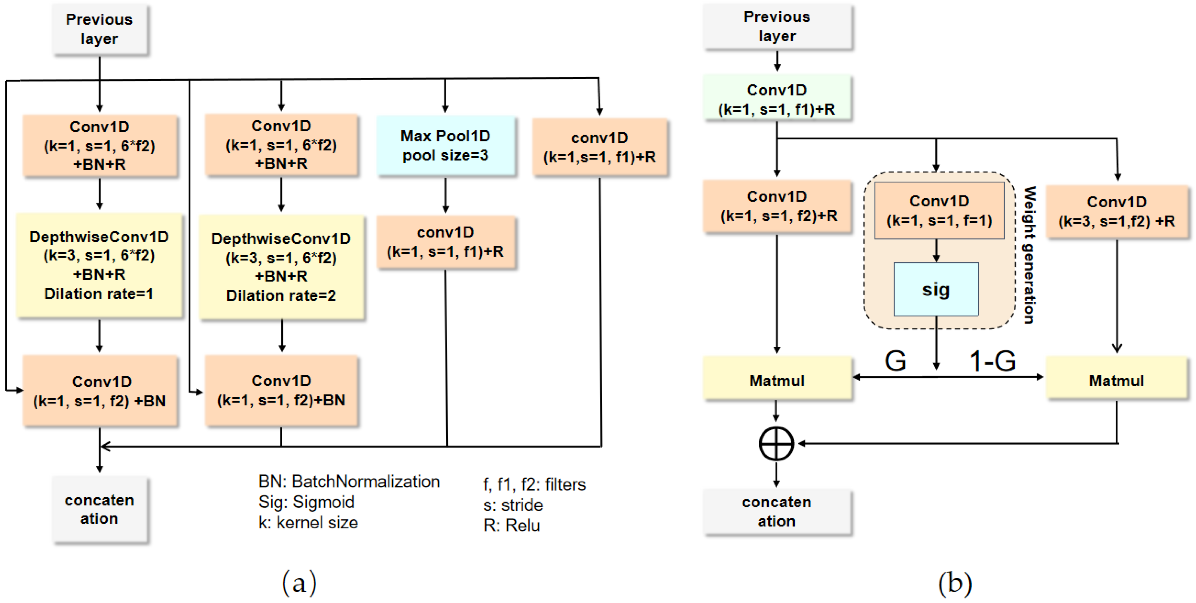 Electronics 14 04092 g002