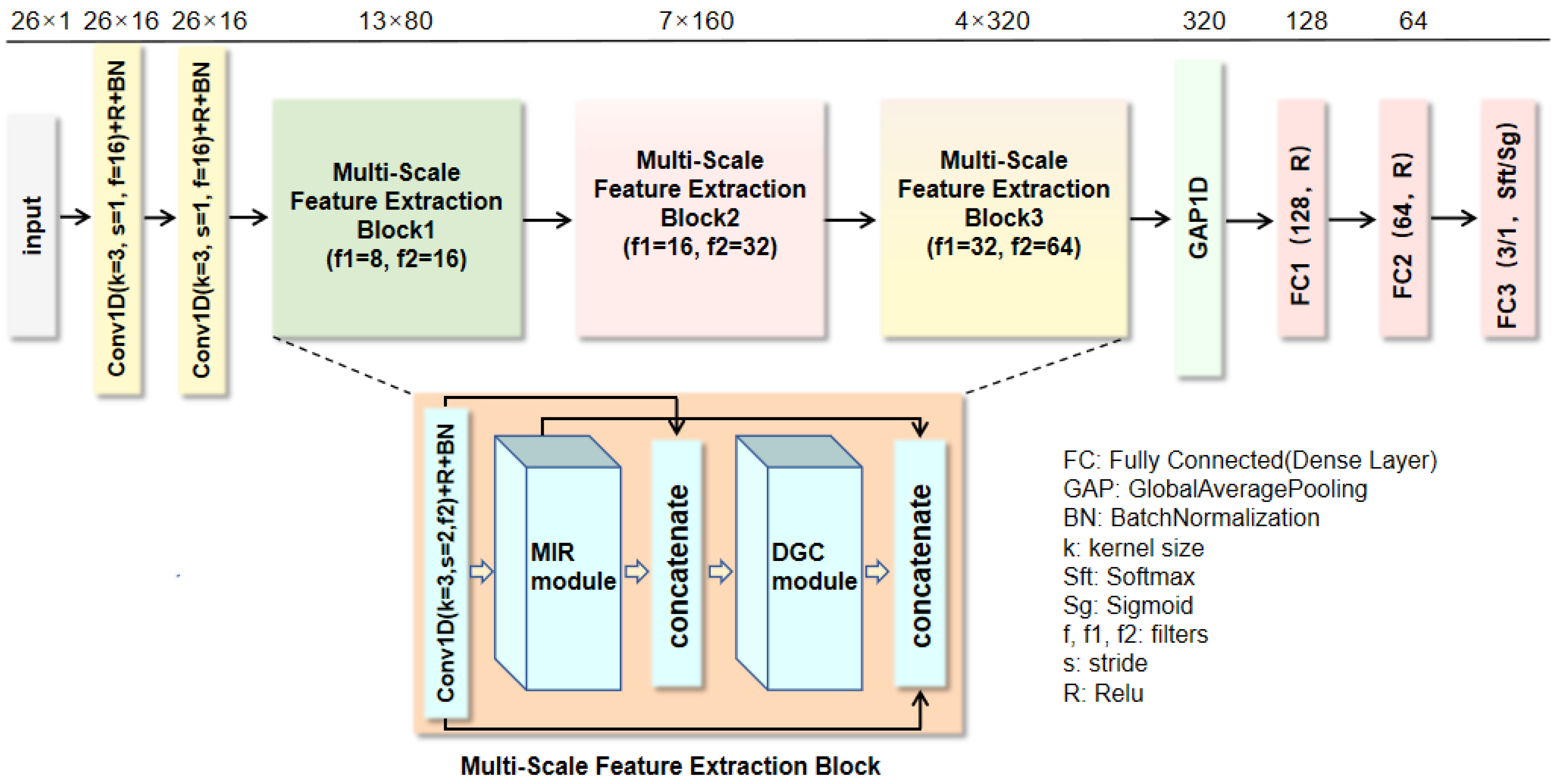 Electronics 14 04092 g003