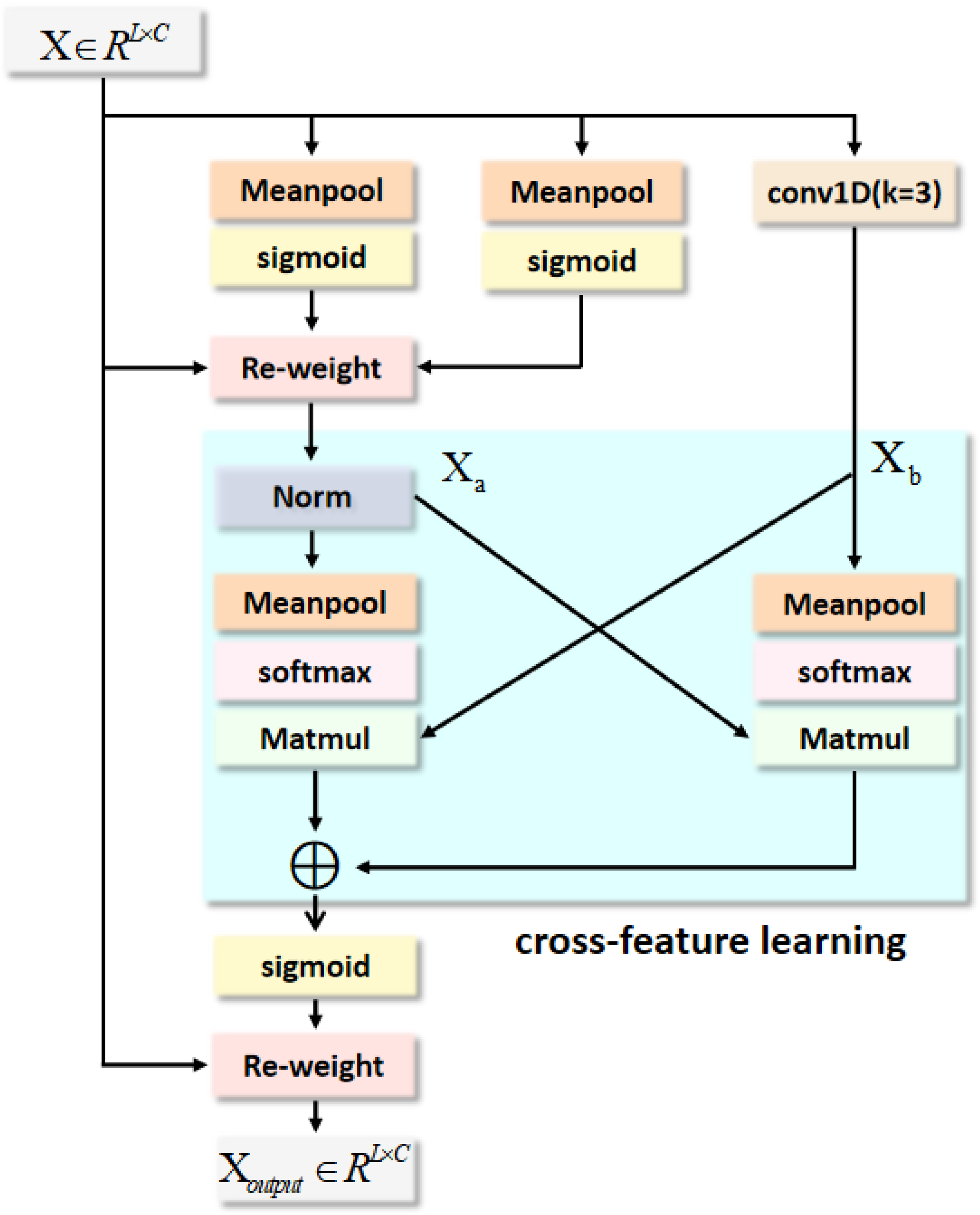 Electronics 14 04092 g004