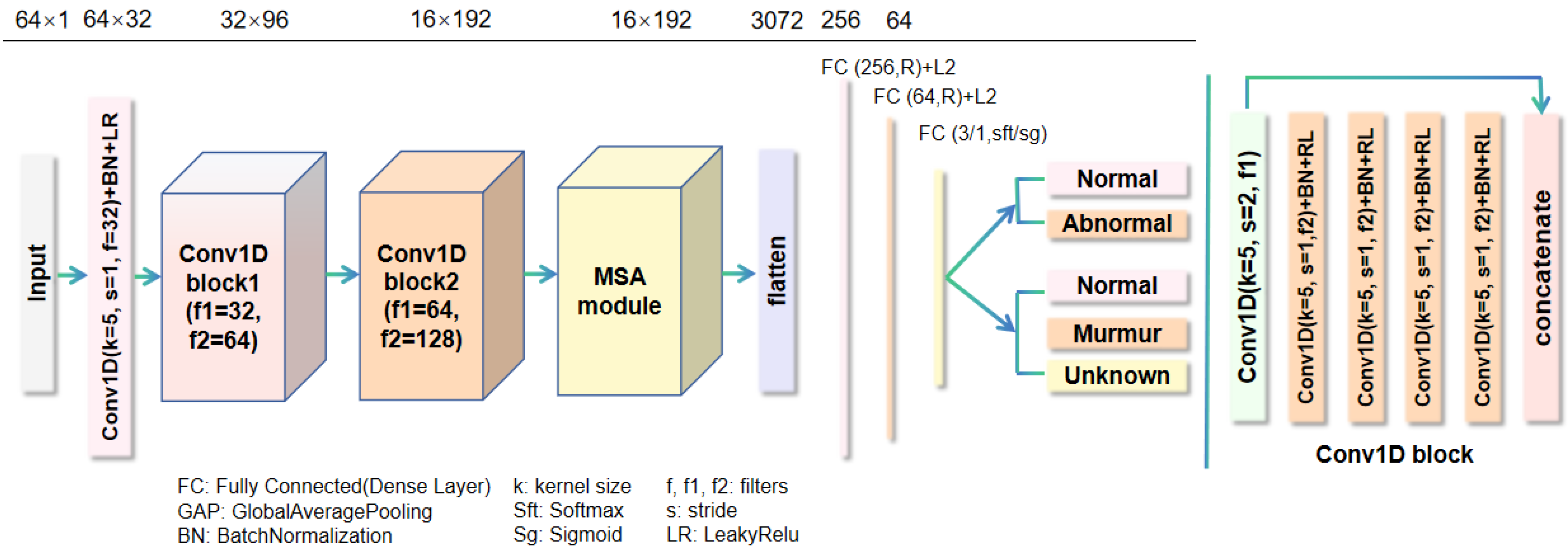 Electronics 14 04092 g005