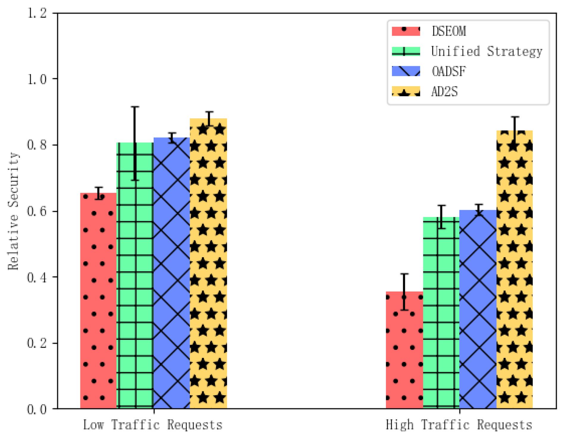 Electronics 14 04096 g007