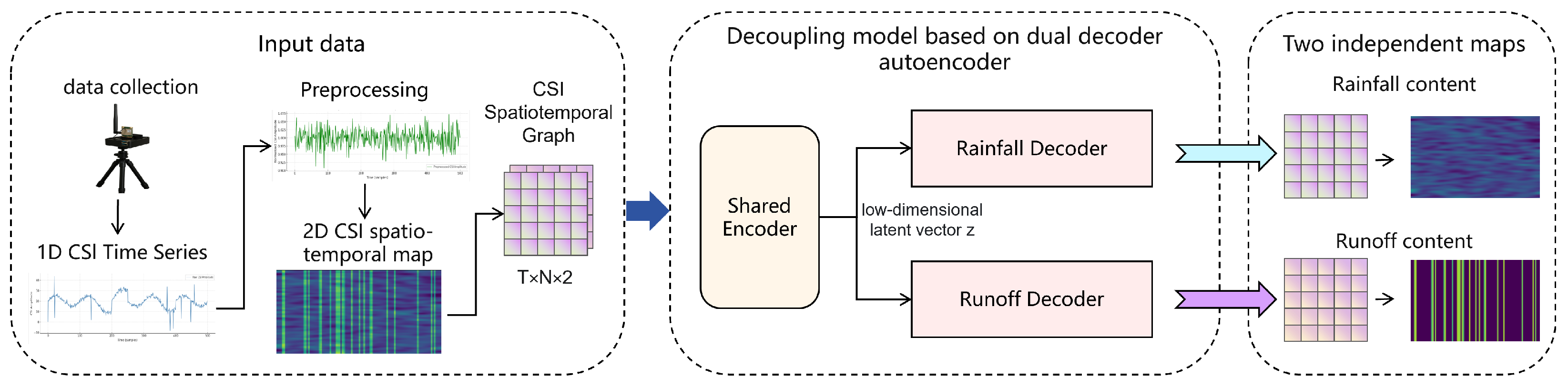 Electronics 14 04102 g001 Electronics 14 04102 g001