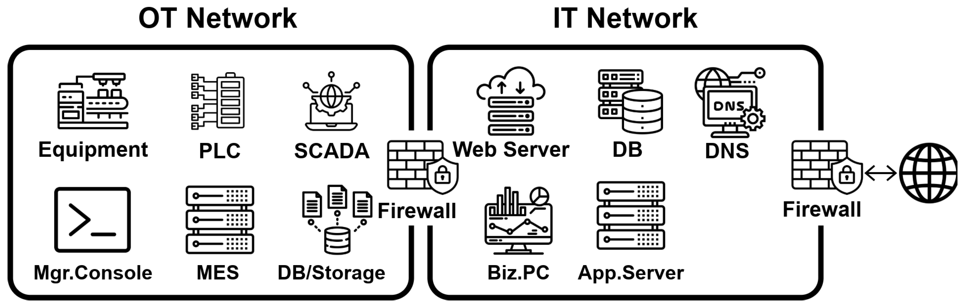 Electronics 14 04109 g001