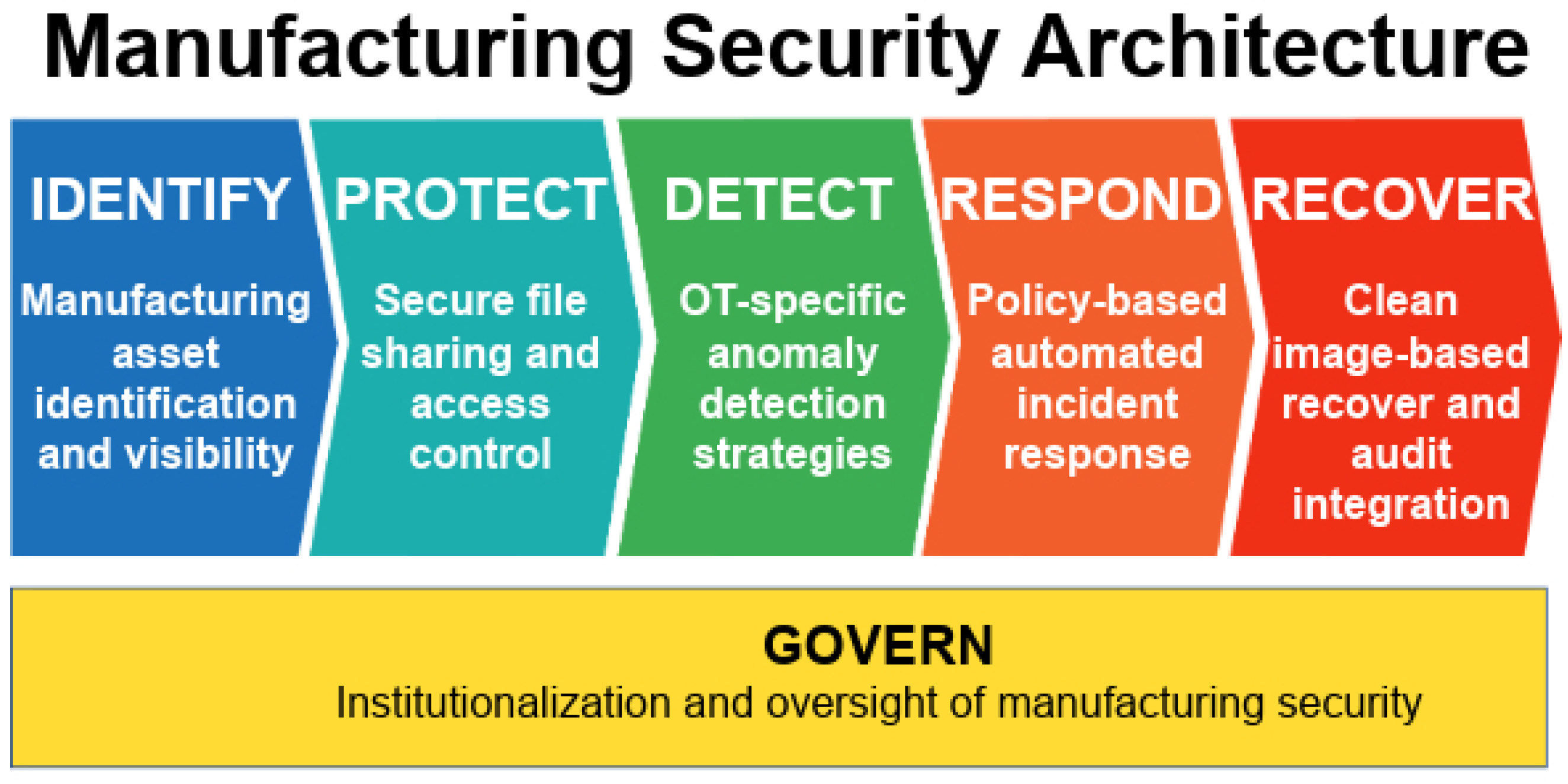 Electronics 14 04109 g002