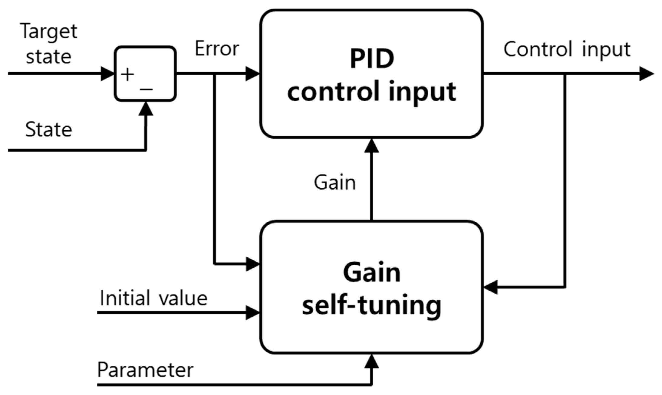 Electronics 14 04111 g001