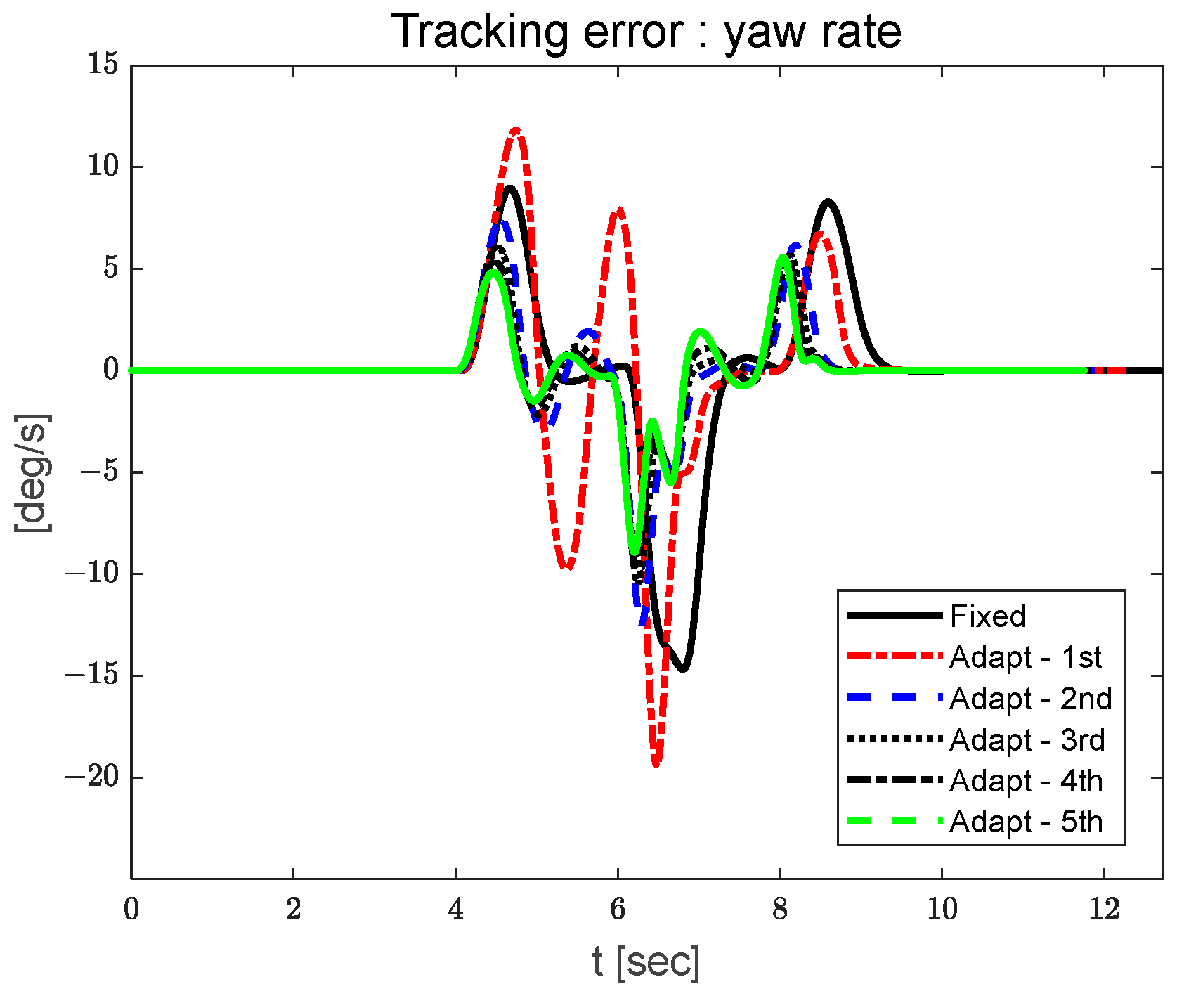 Electronics 14 04111 g007