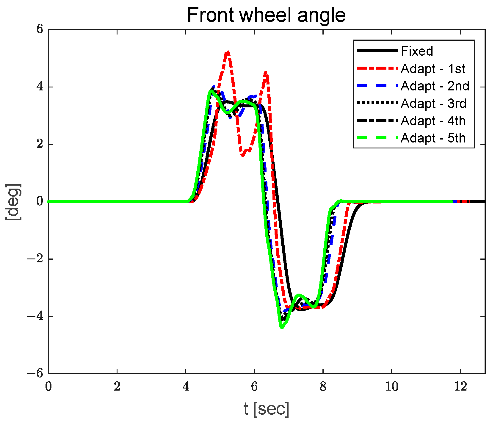 Electronics 14 04111 g008