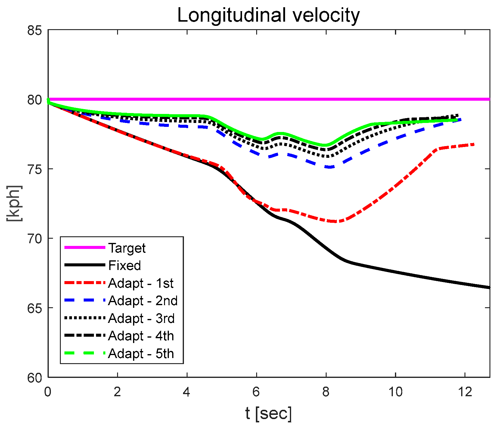 Electronics 14 04111 g011