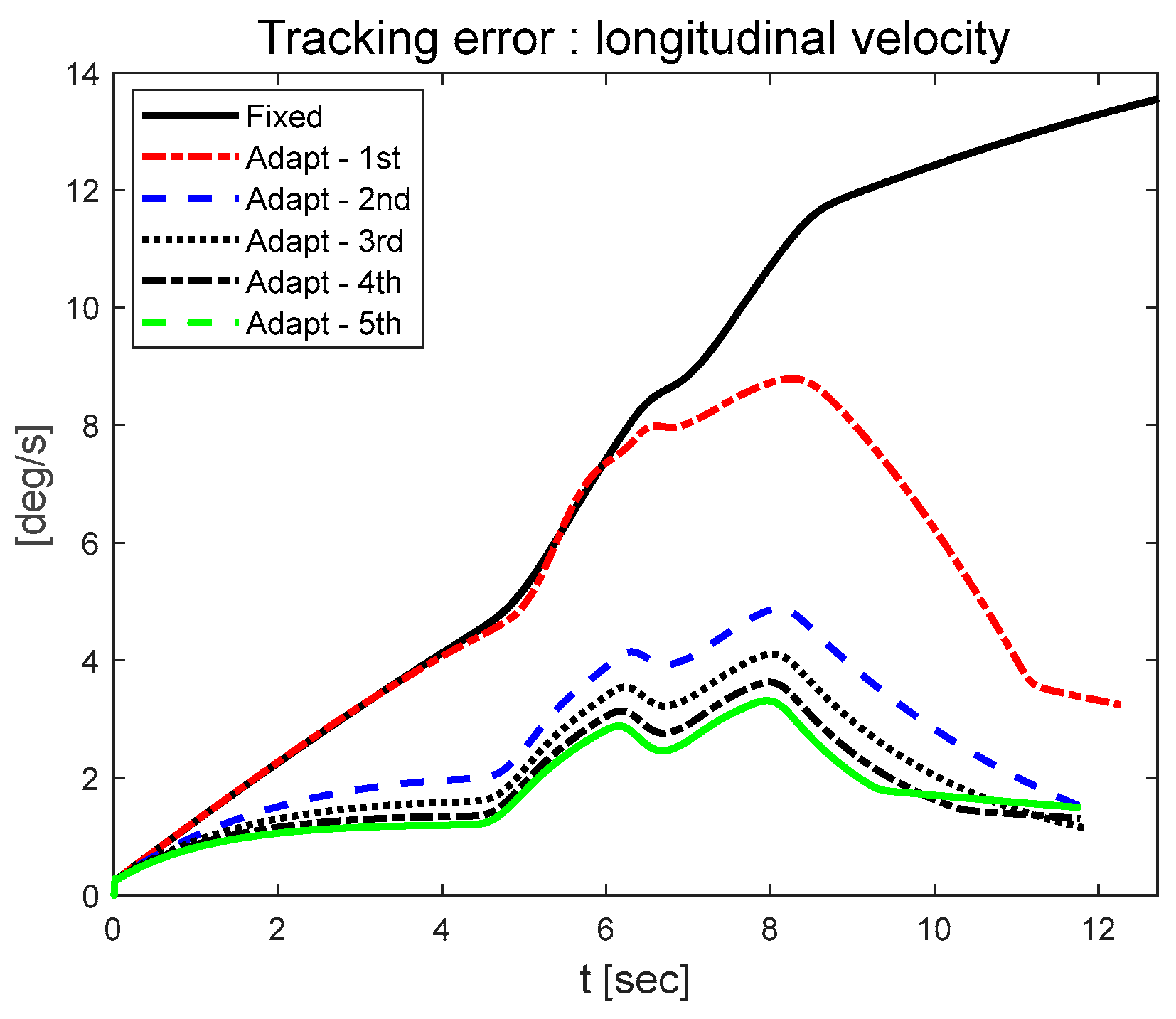 Electronics 14 04111 g013