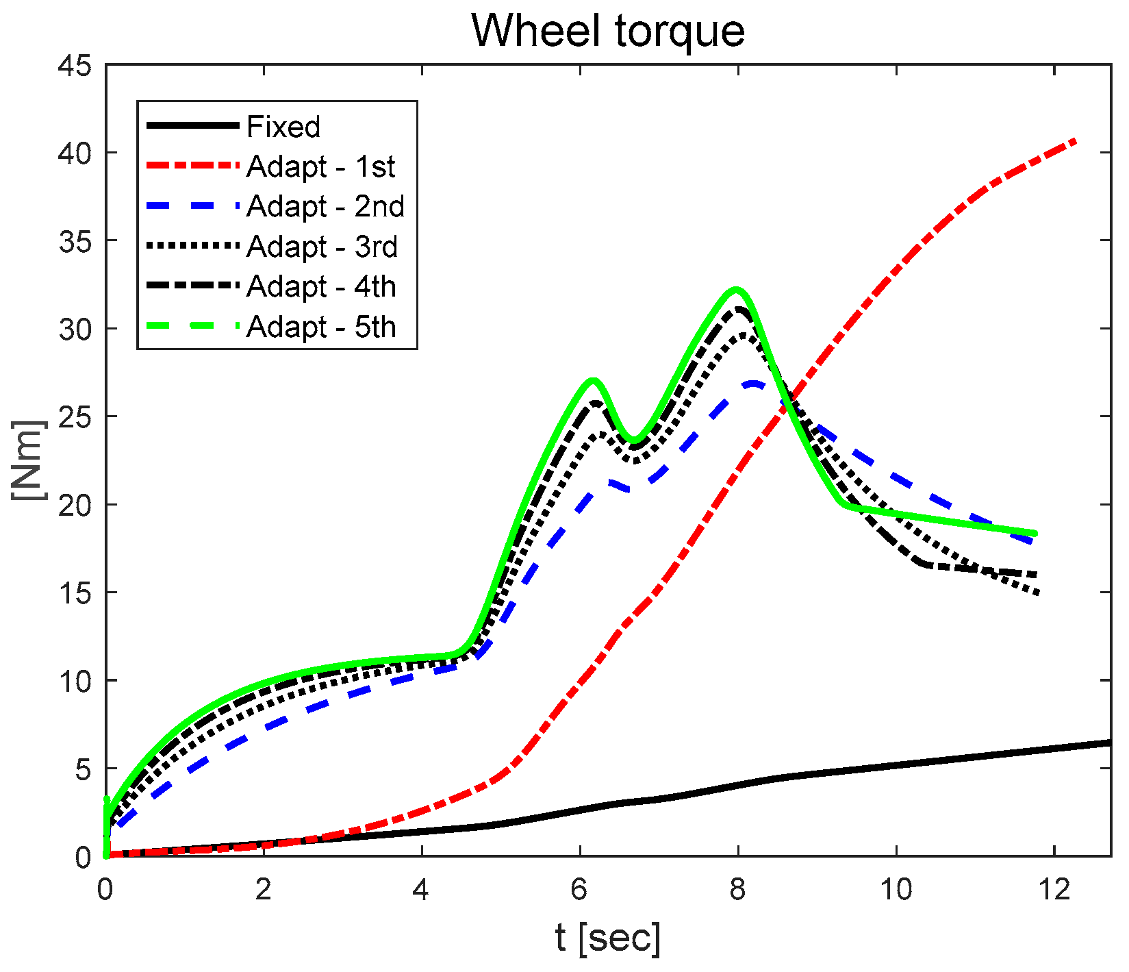 Electronics 14 04111 g014