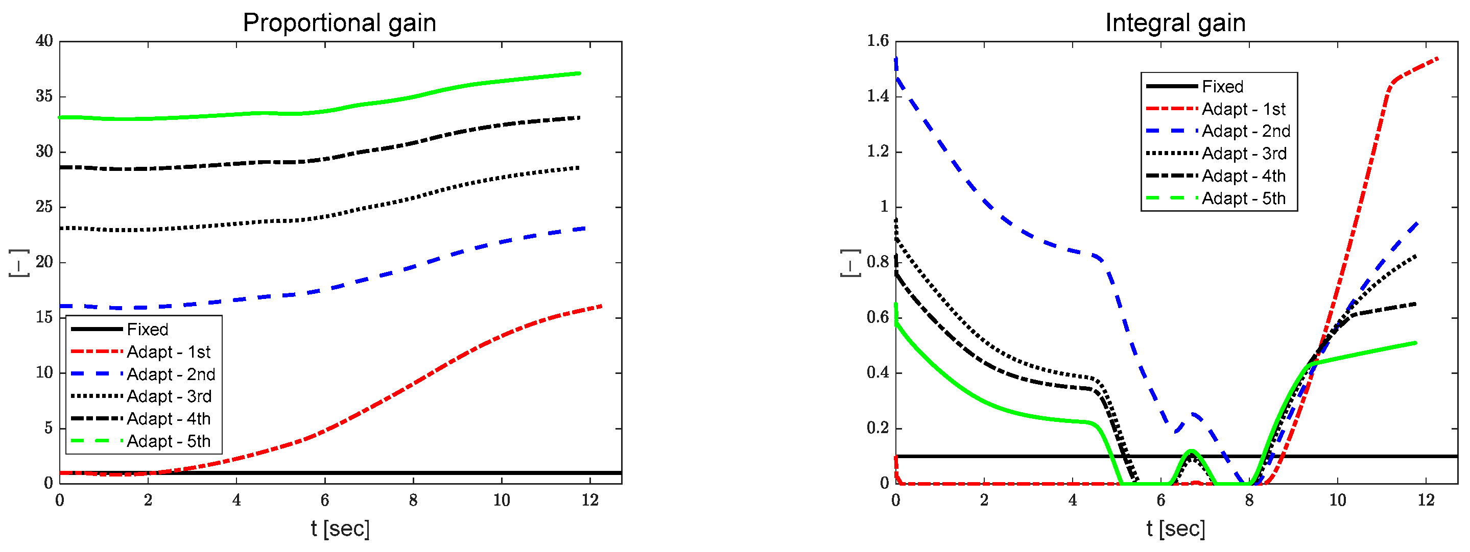 Electronics 14 04111 g016