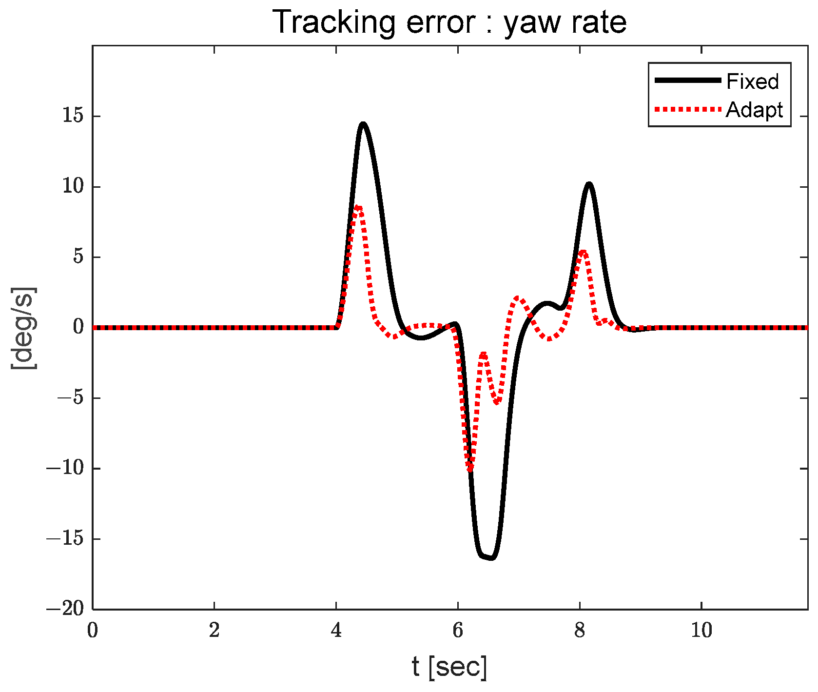 Electronics 14 04111 g019
