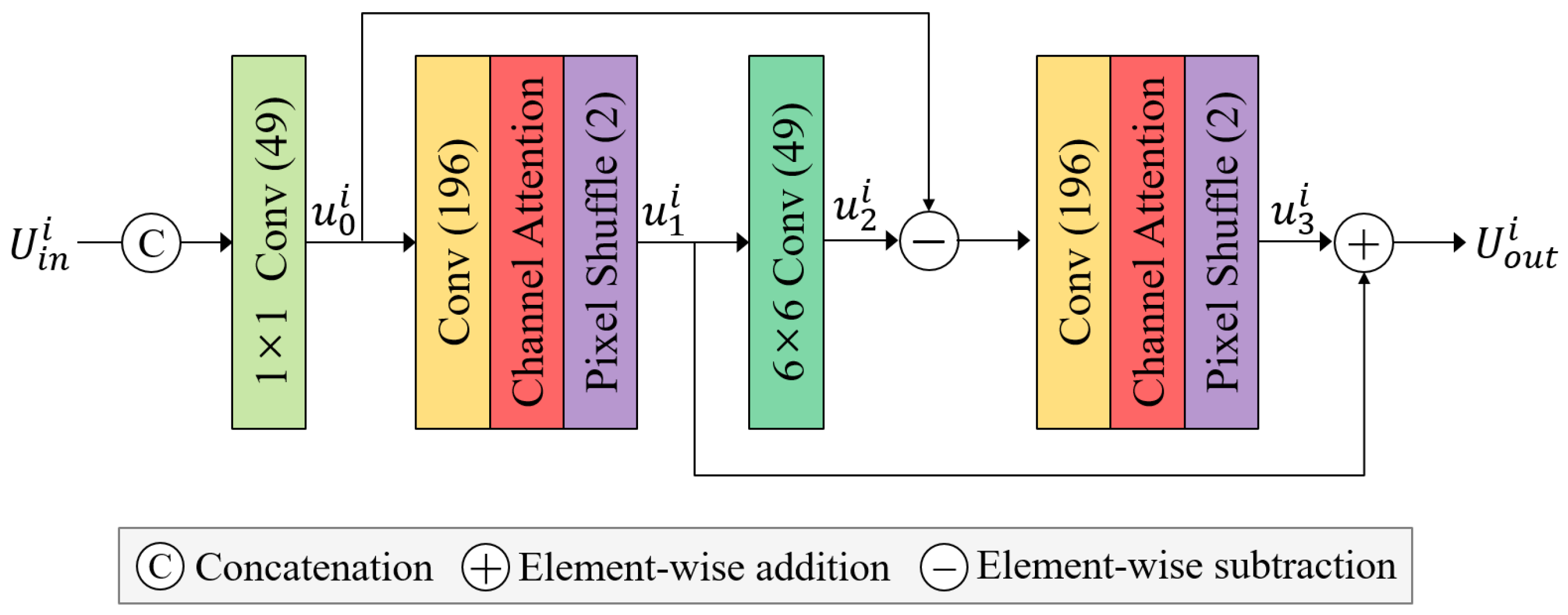 Electronics 14 04117 g003