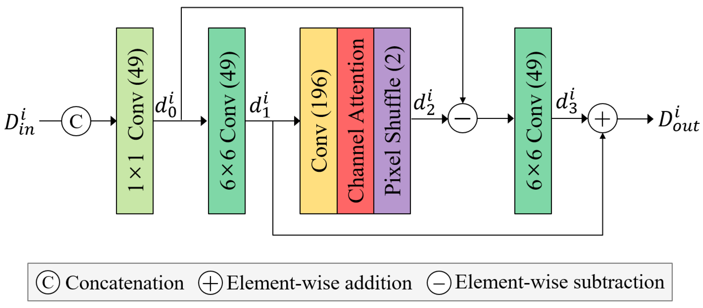 Electronics 14 04117 g005