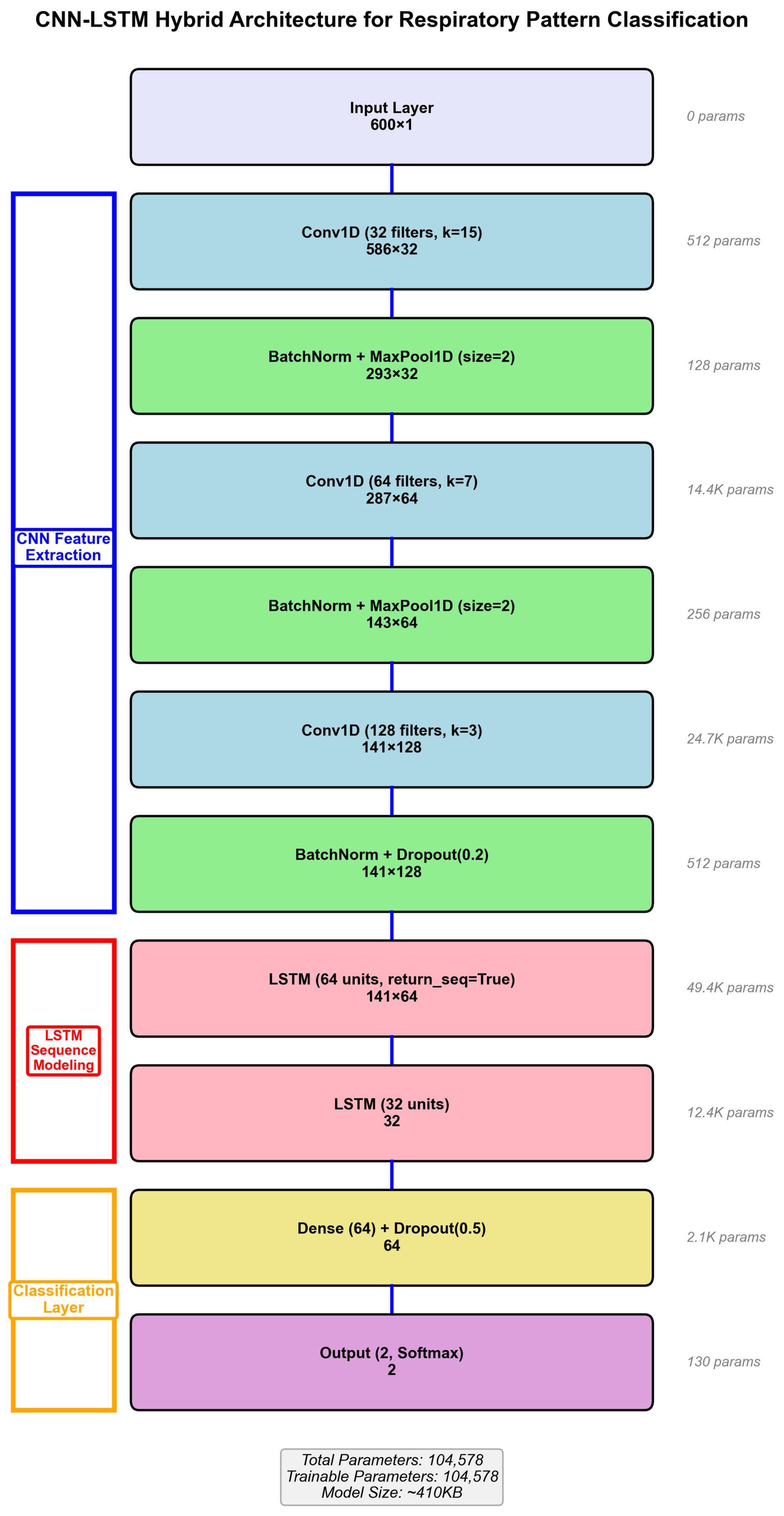 Electronics 14 04120 g004