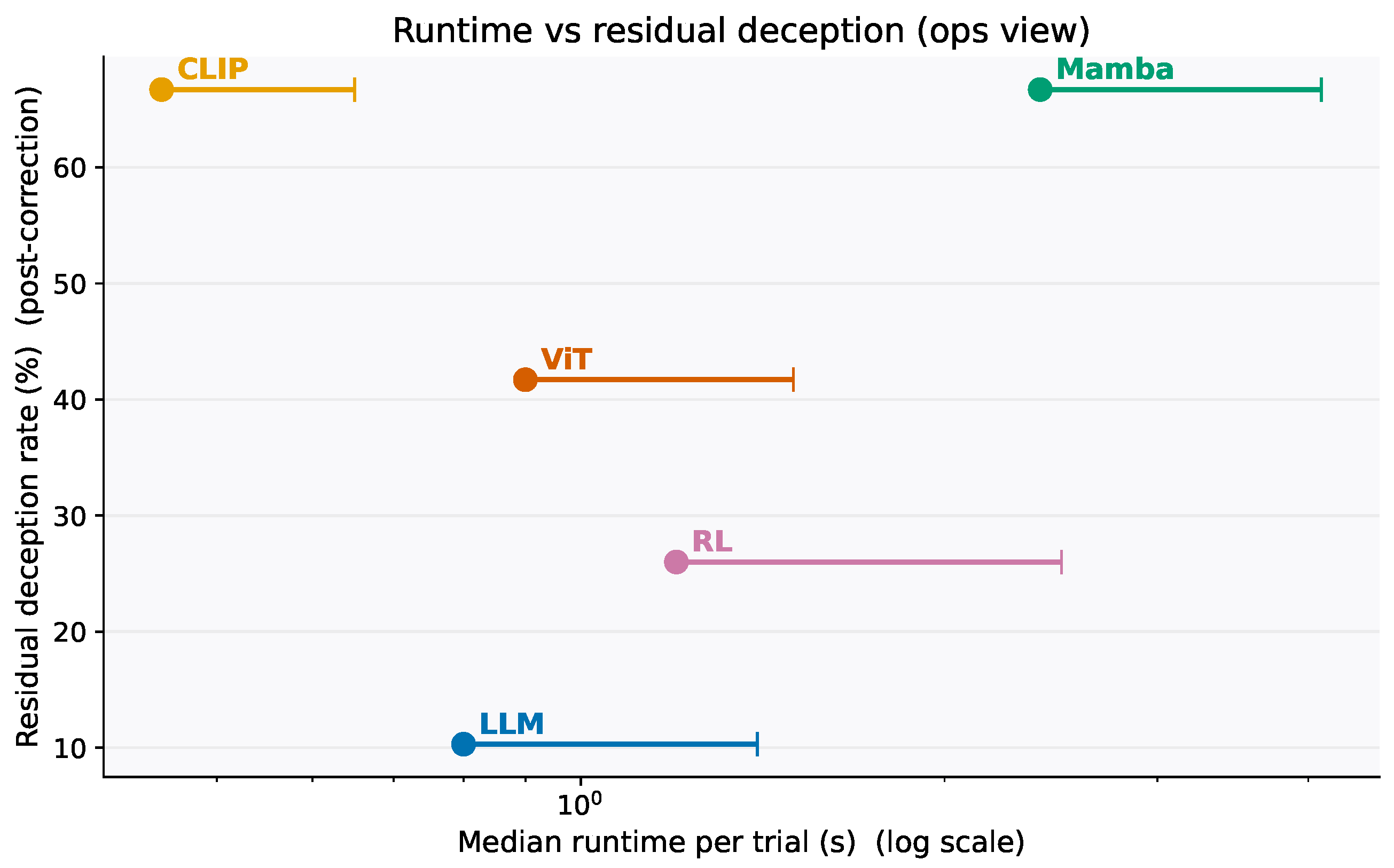 Electronics 14 04122 g003