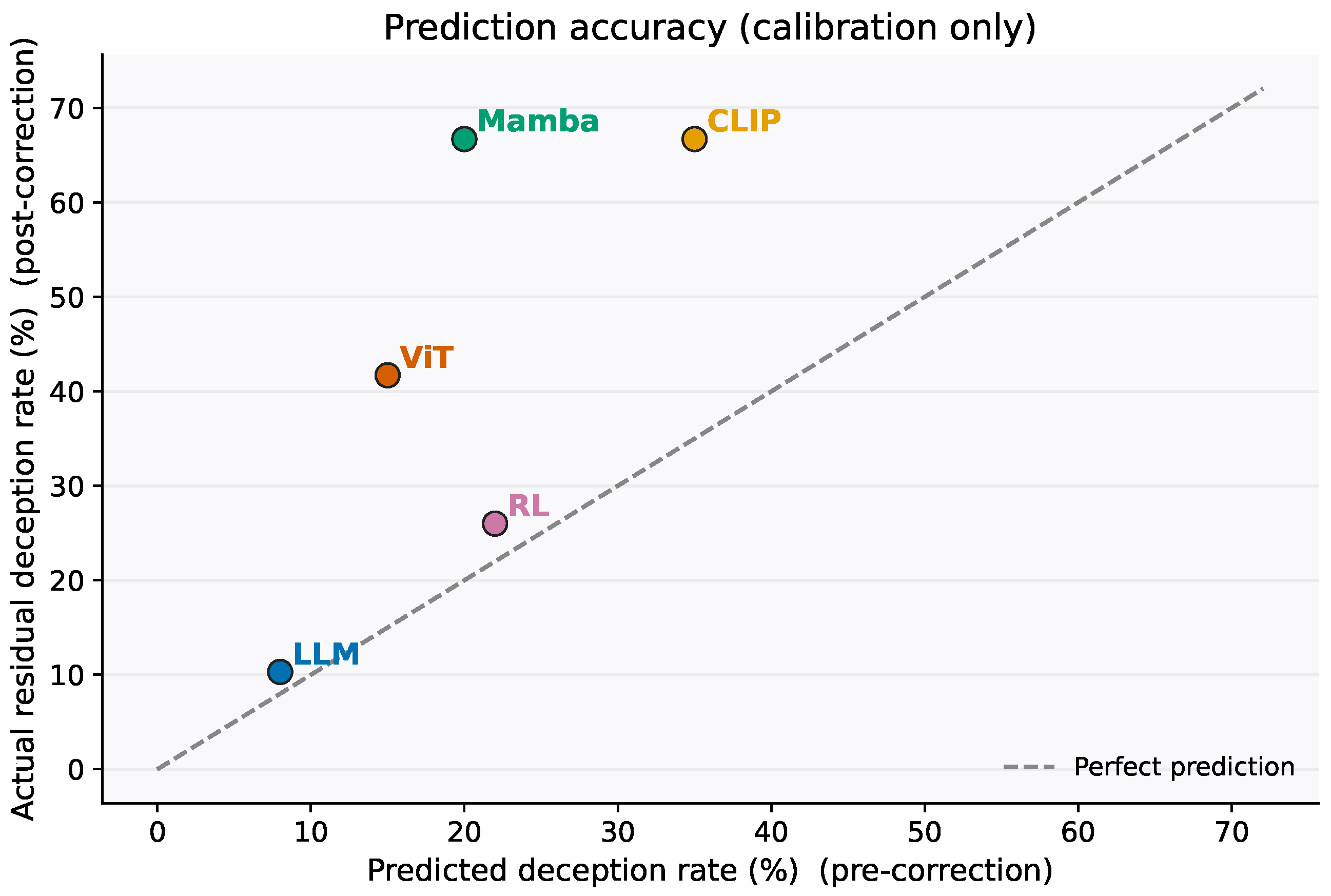 Electronics 14 04122 g004