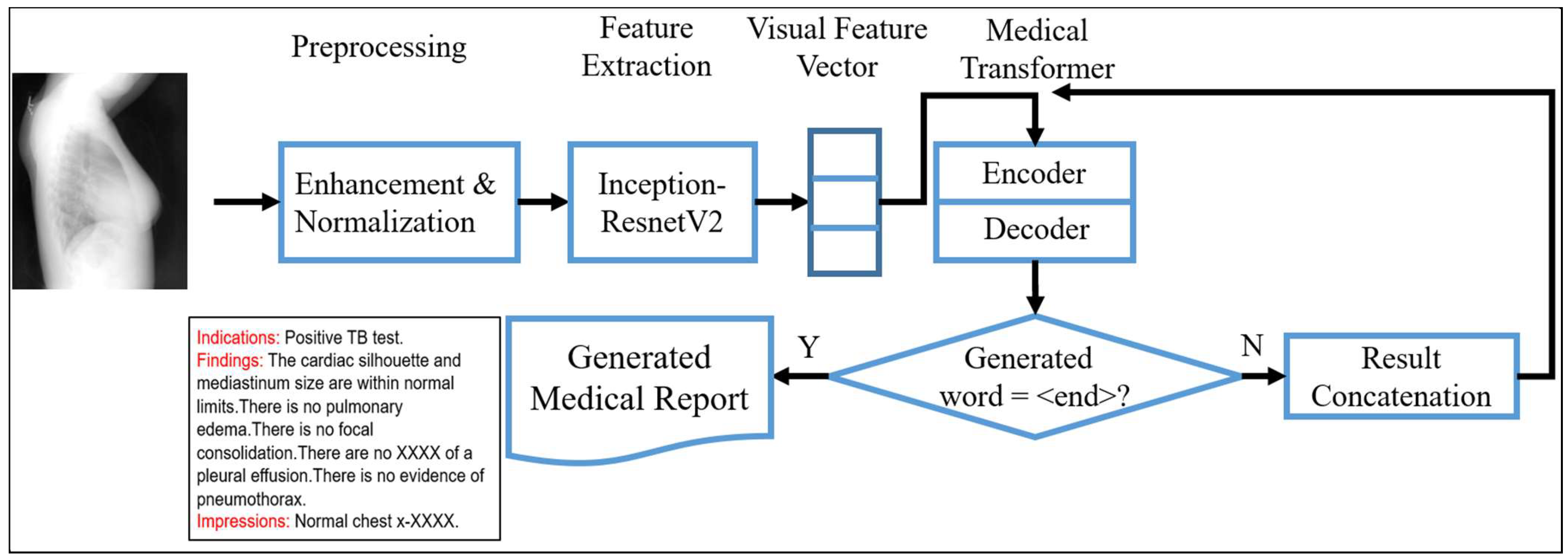 Electronics 14 04123 g003