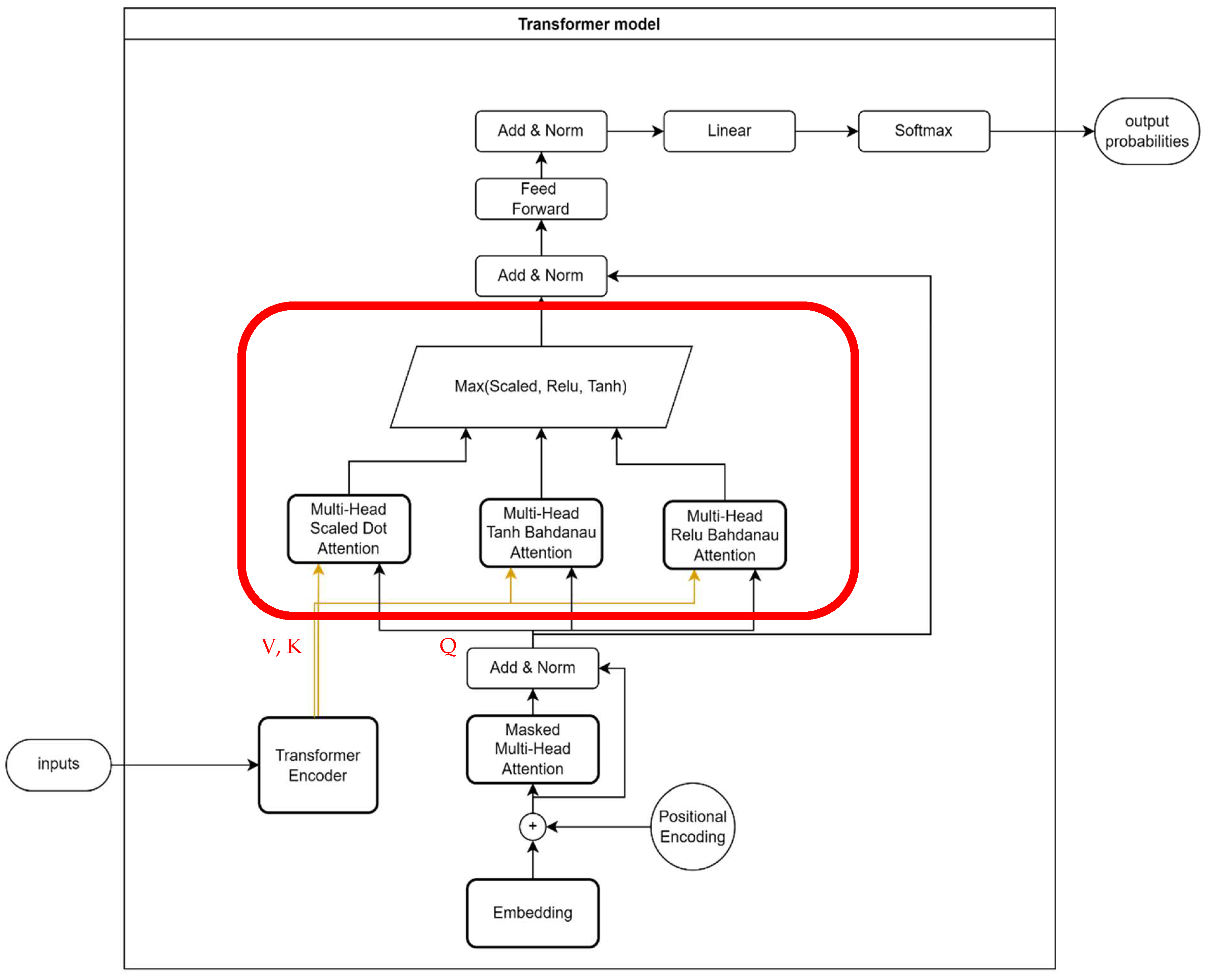 Electronics 14 04123 g004
