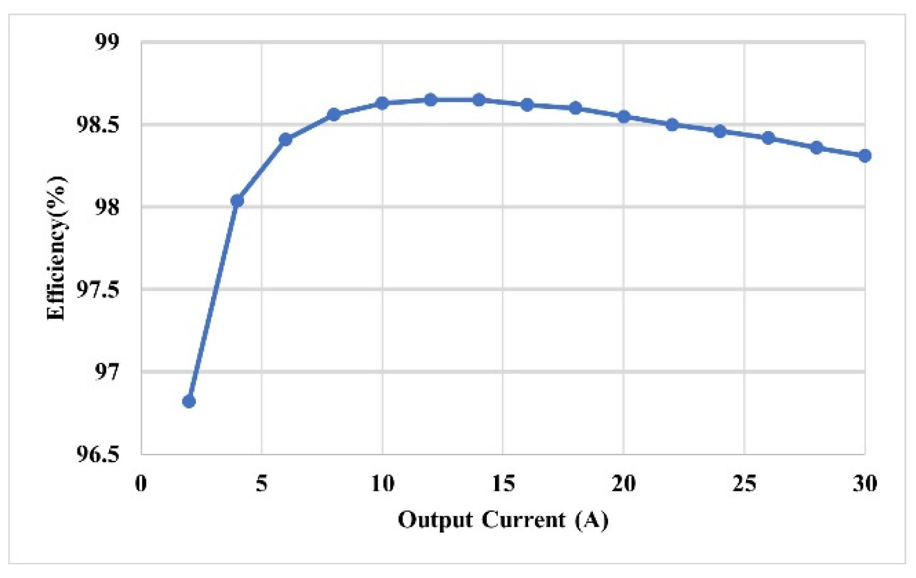 Electronics 14 04131 g011
