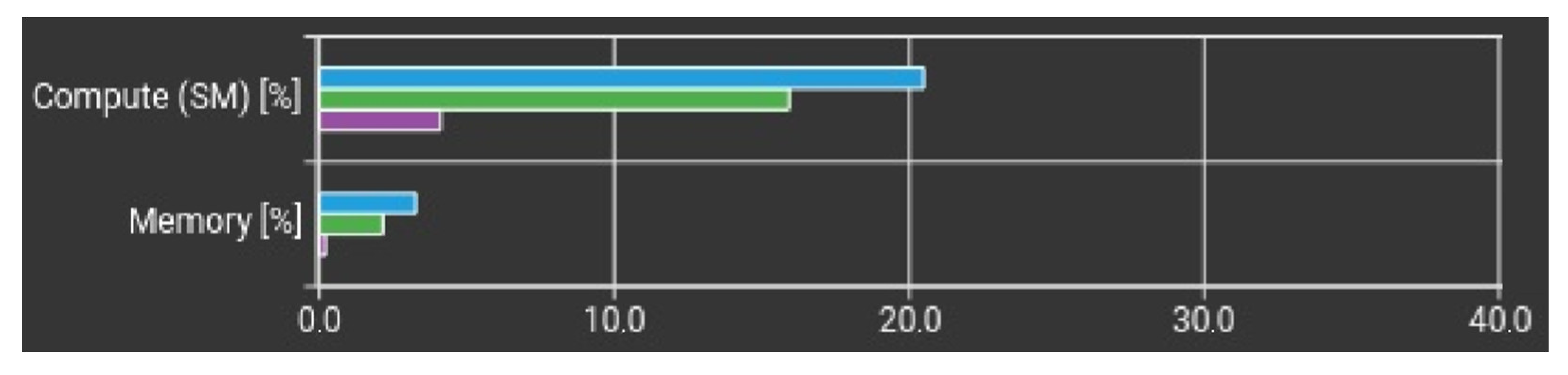 Electronics 14 04137 g003