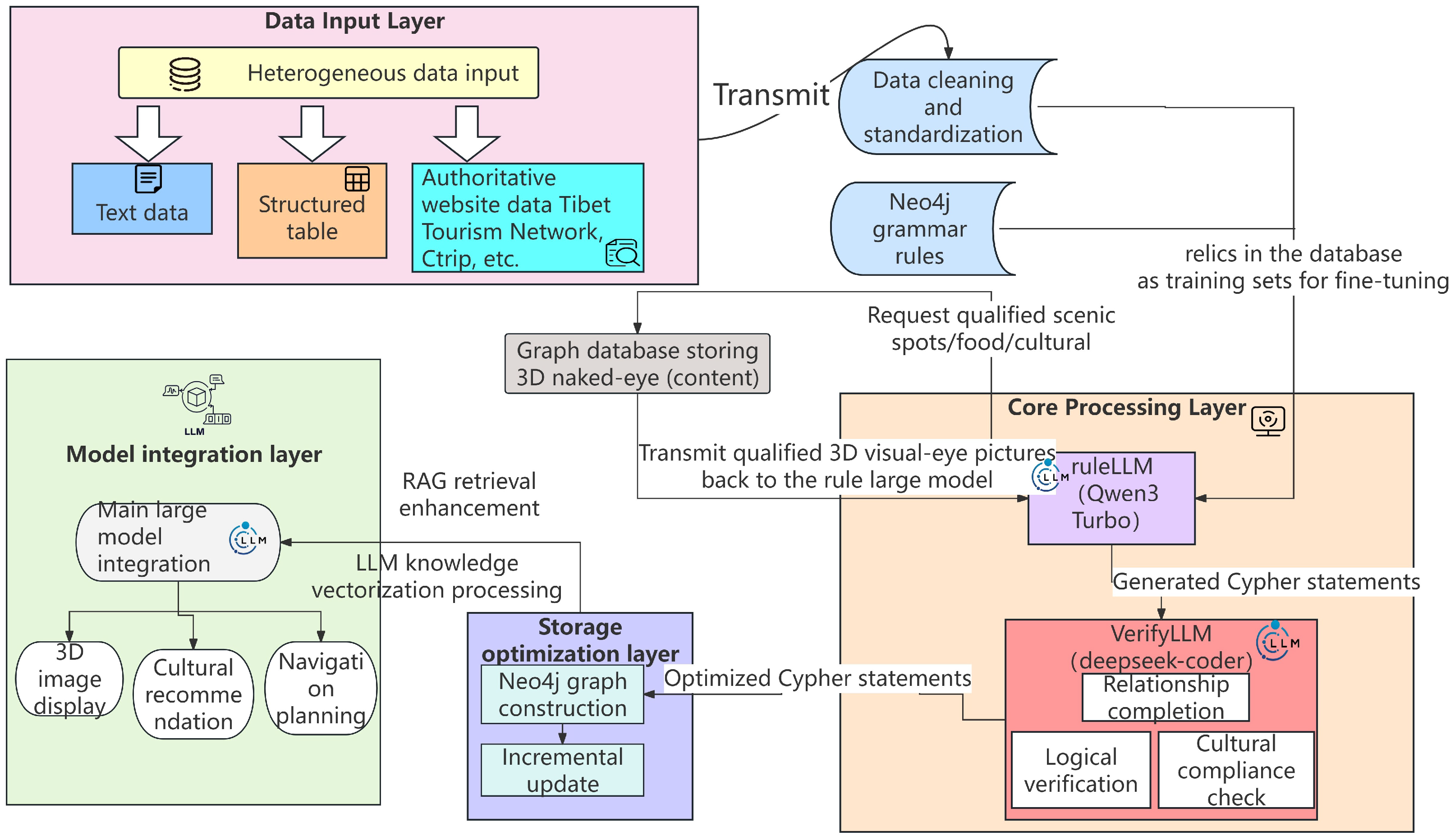 Electronics 14 04138 g003 Electronics 14 04138 g003
