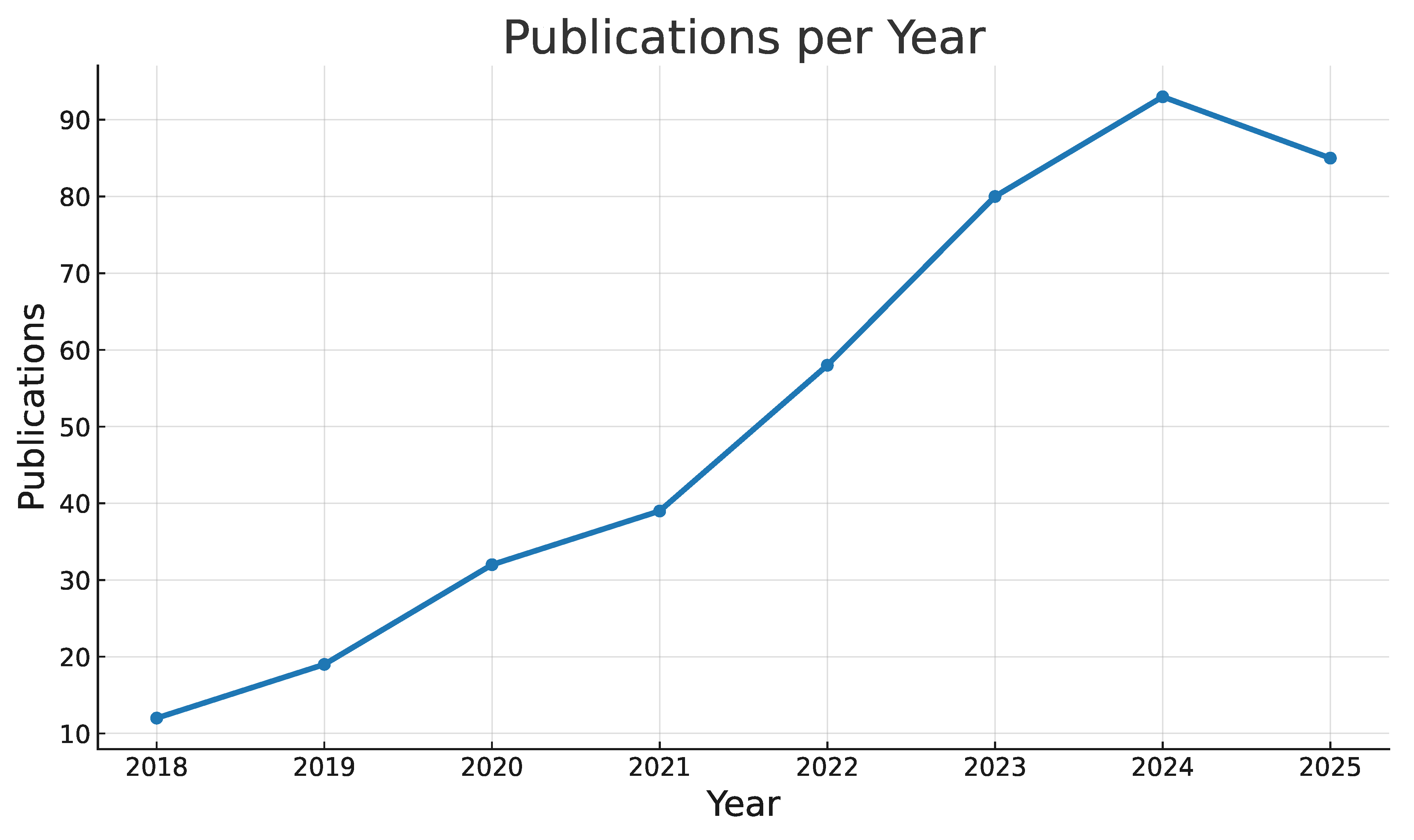 Electronics 14 04144 g002 Electronics 14 04144 g002