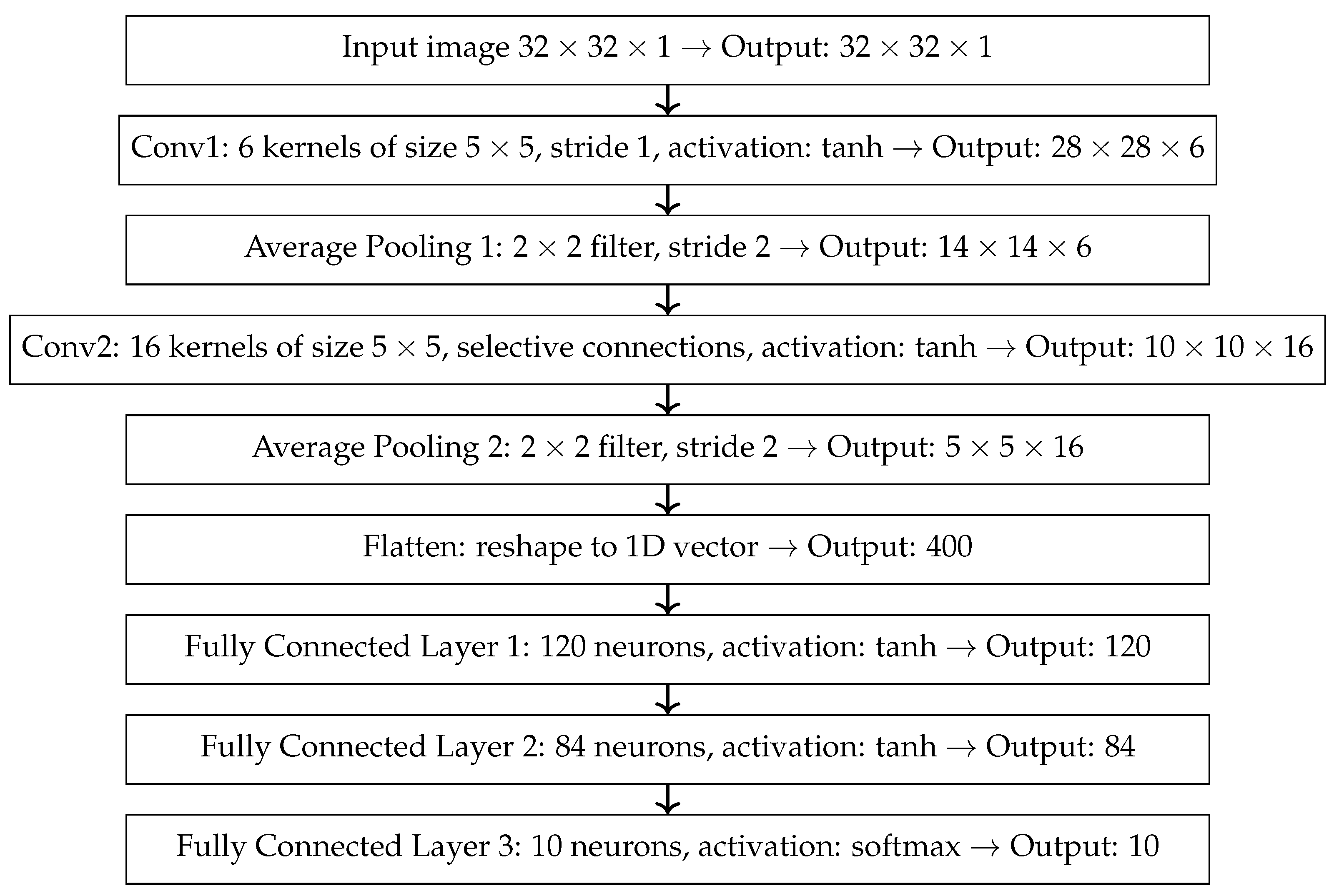 Electronics 14 04144 g0a3 Electronics 14 04144 g0a3