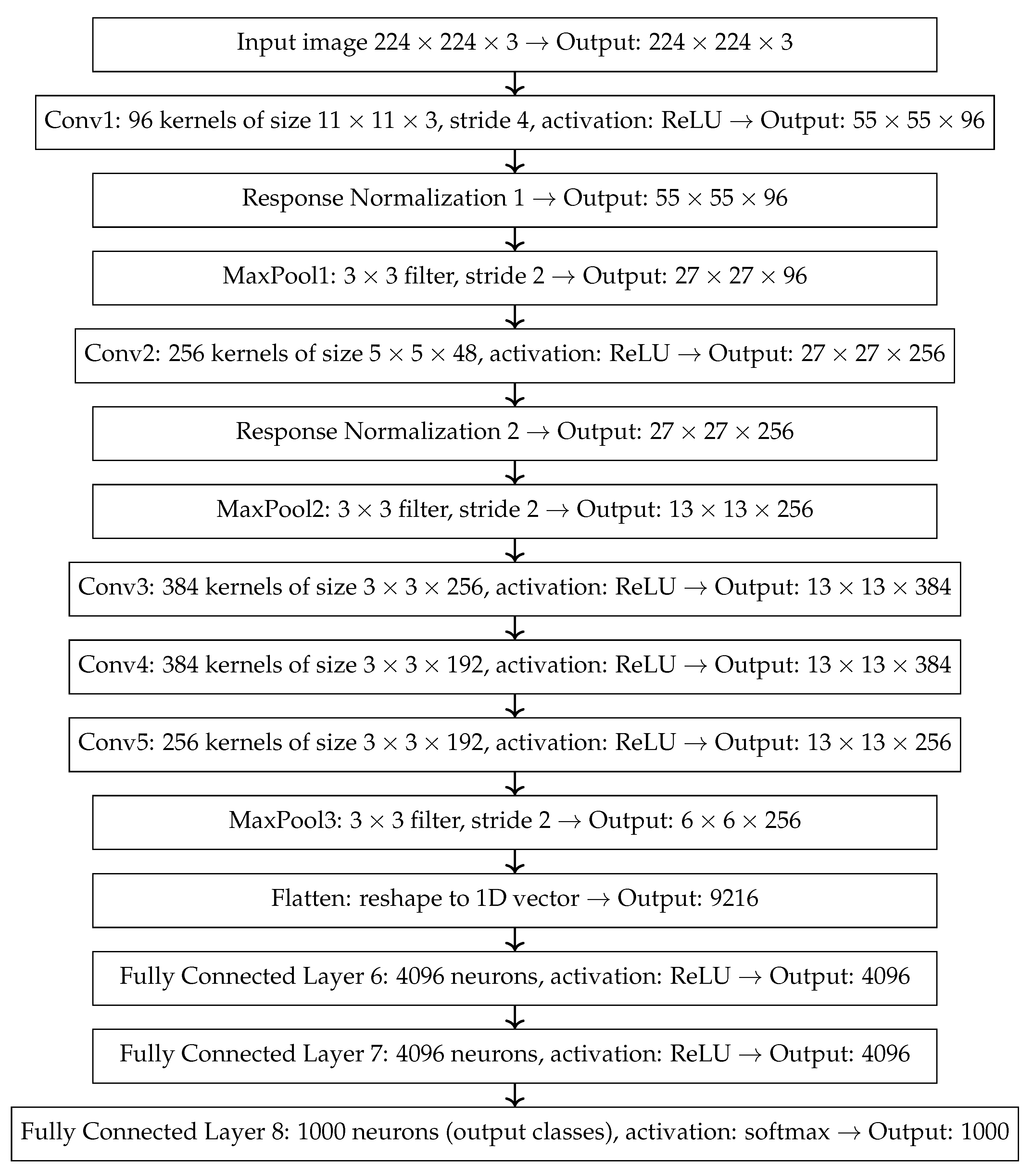 Electronics 14 04144 g0a4 Electronics 14 04144 g0a4
