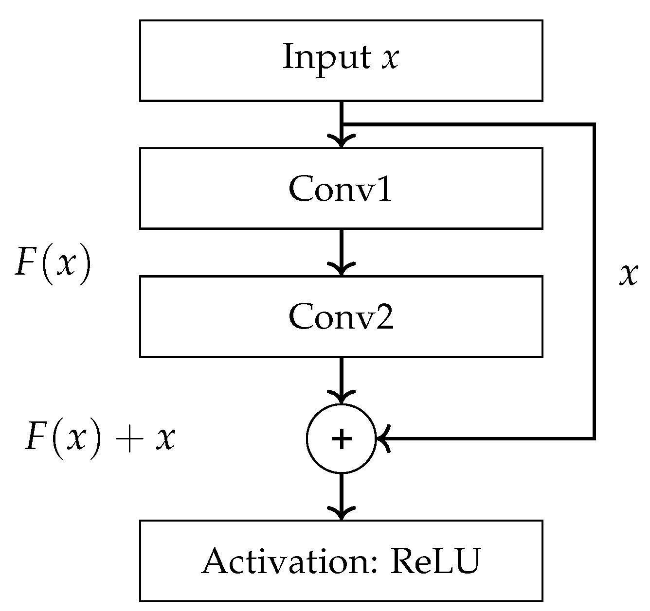 Electronics 14 04144 g0a6 Electronics 14 04144 g0a6