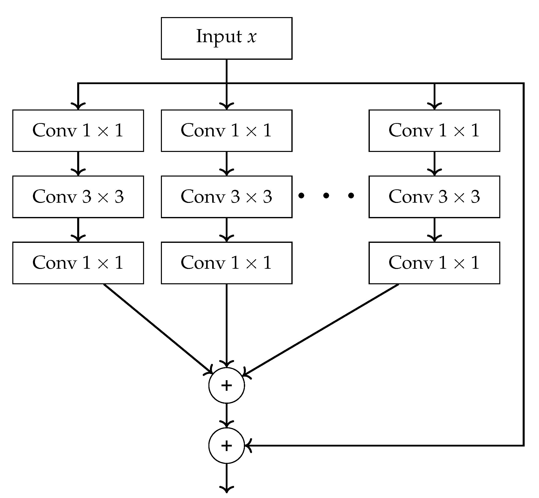 Electronics 14 04144 g0a7 Electronics 14 04144 g0a7