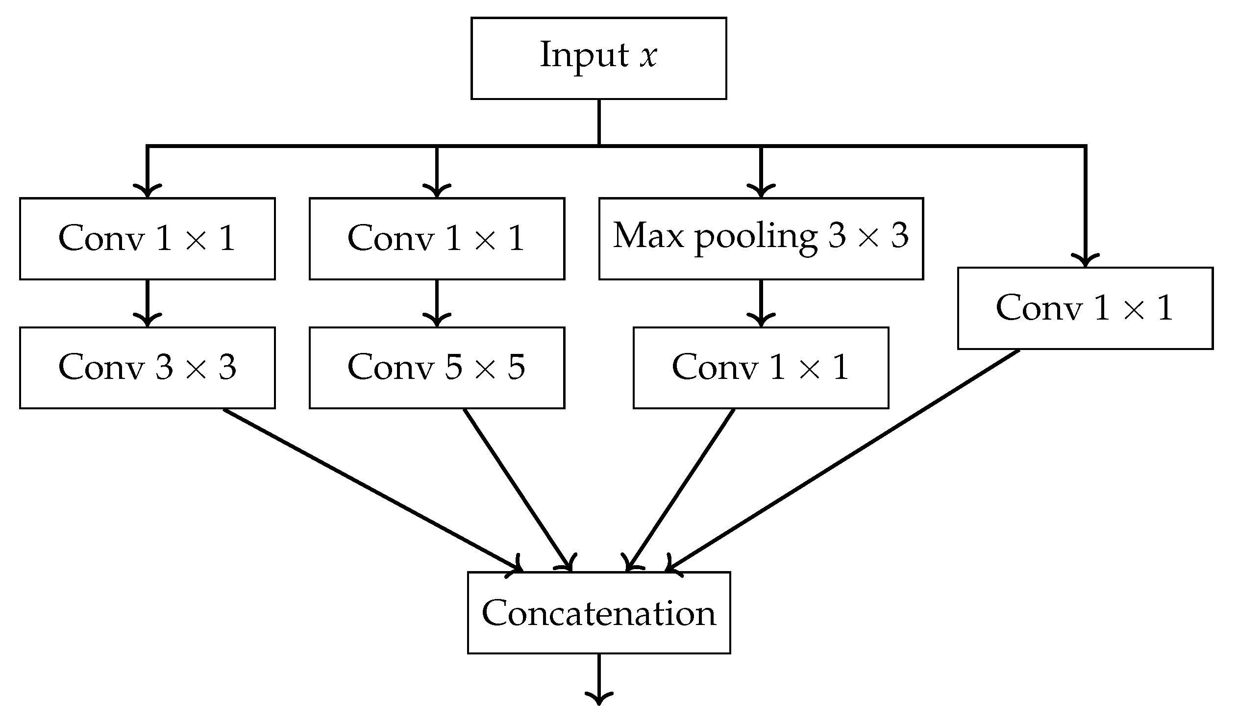 Electronics 14 04144 g0a8 Electronics 14 04144 g0a8