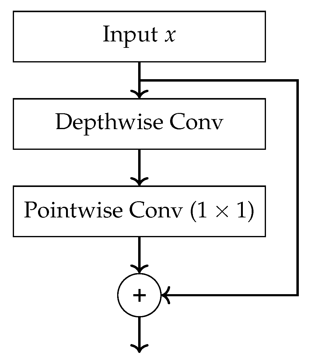 Electronics 14 04144 g0a9 Electronics 14 04144 g0a9