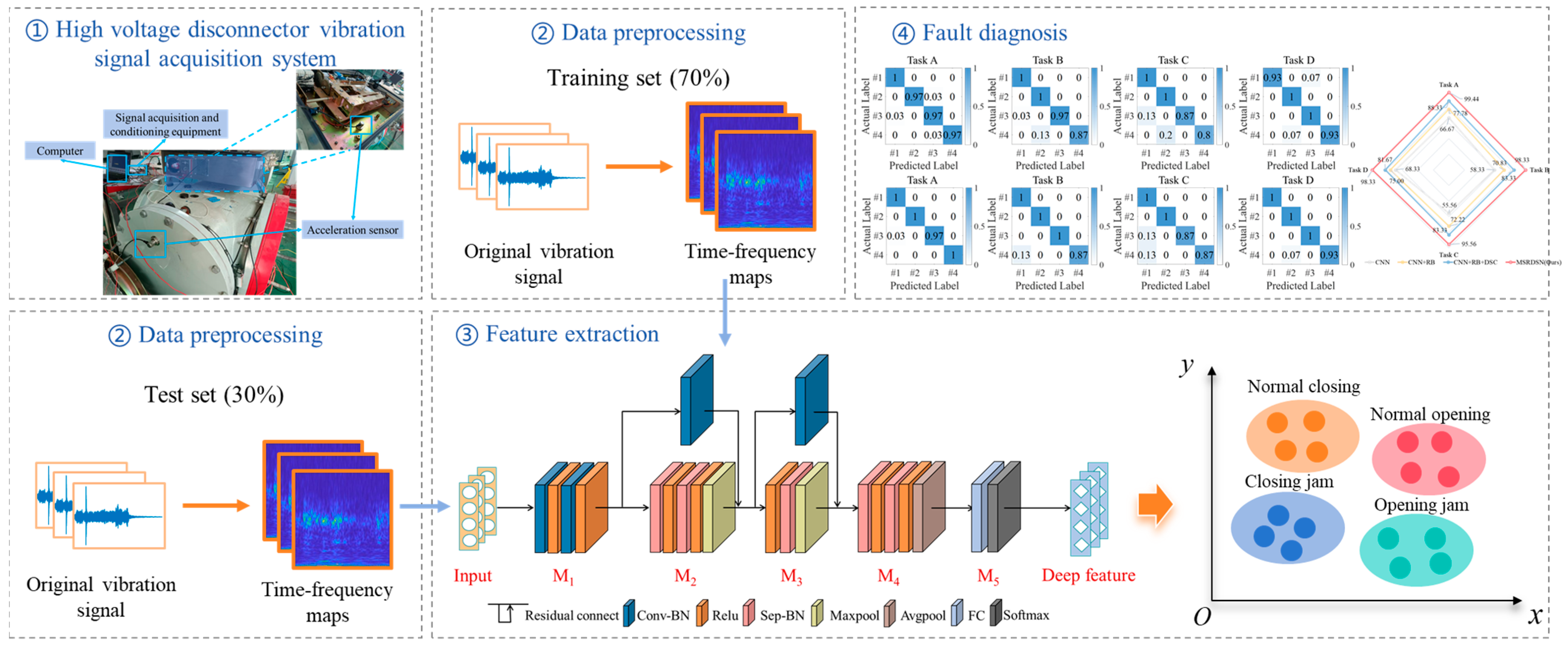 Electronics 14 04151 g003 Electronics 14 04151 g003