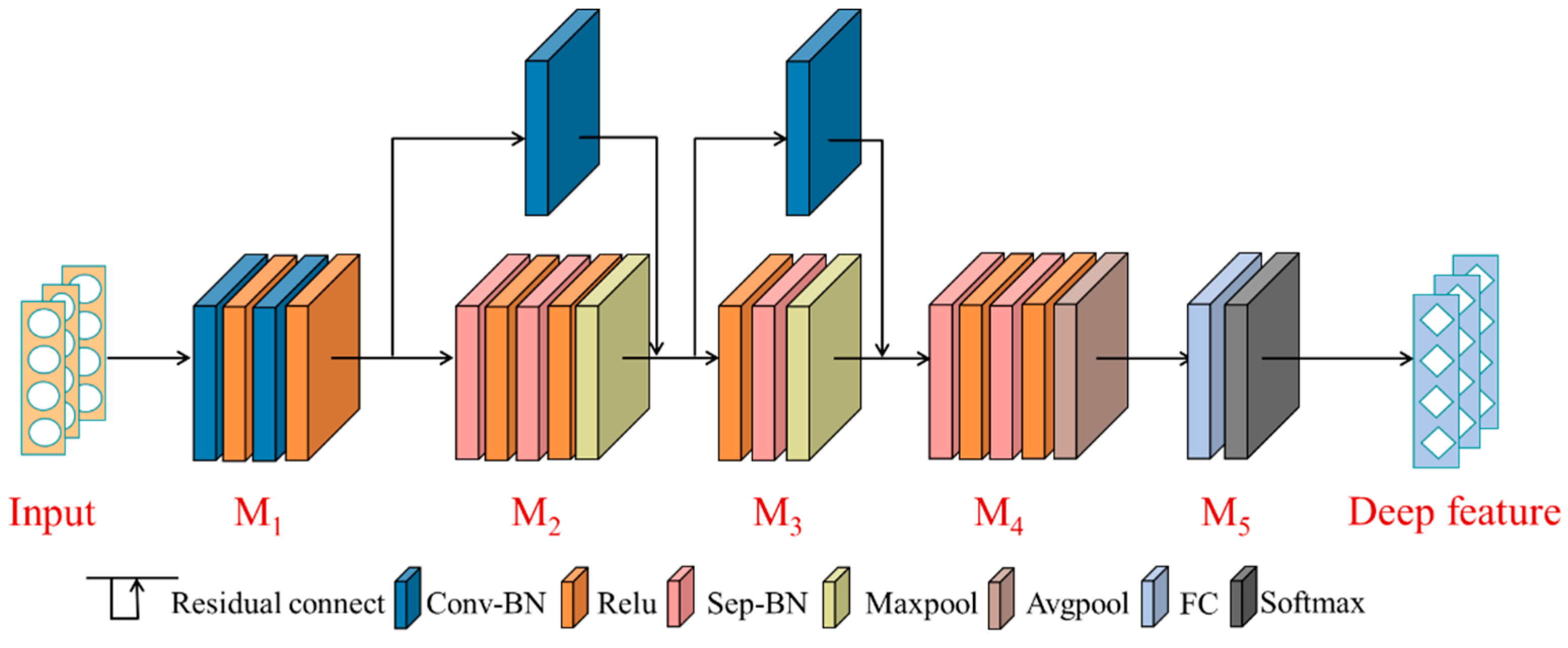 Electronics 14 04151 g004 Electronics 14 04151 g004