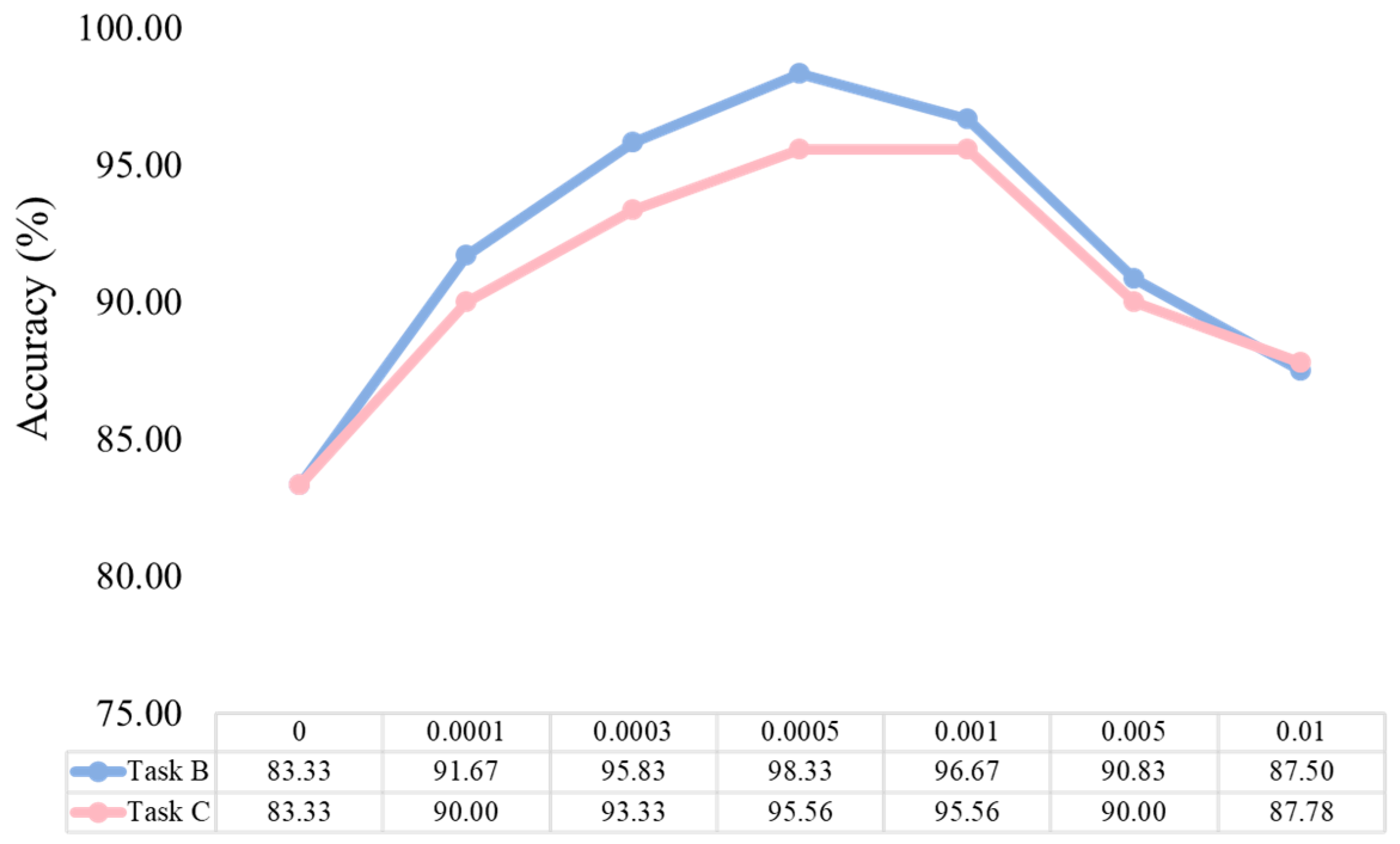 Electronics 14 04151 g011 Electronics 14 04151 g011