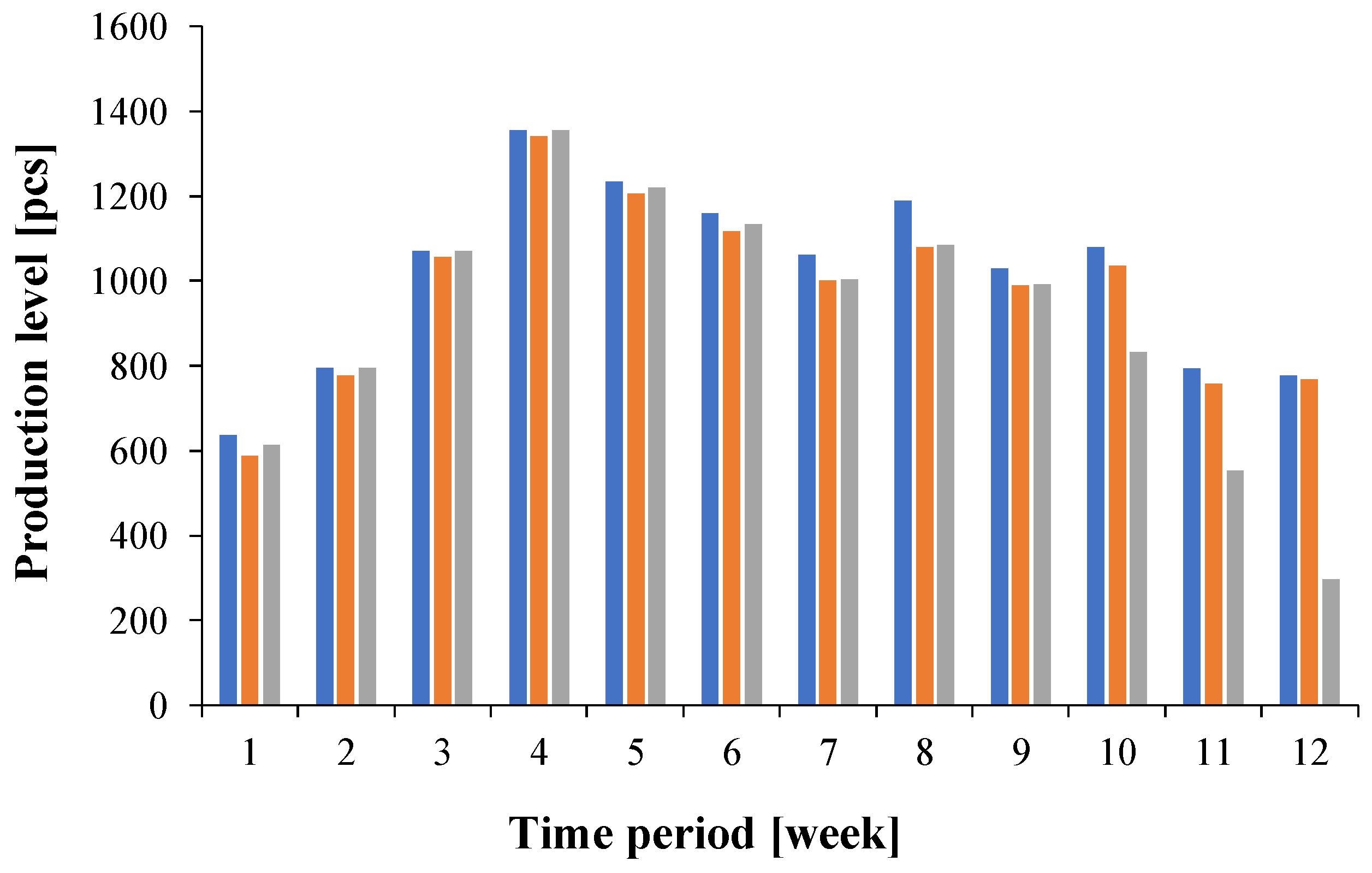 Electronics 14 04152 g003