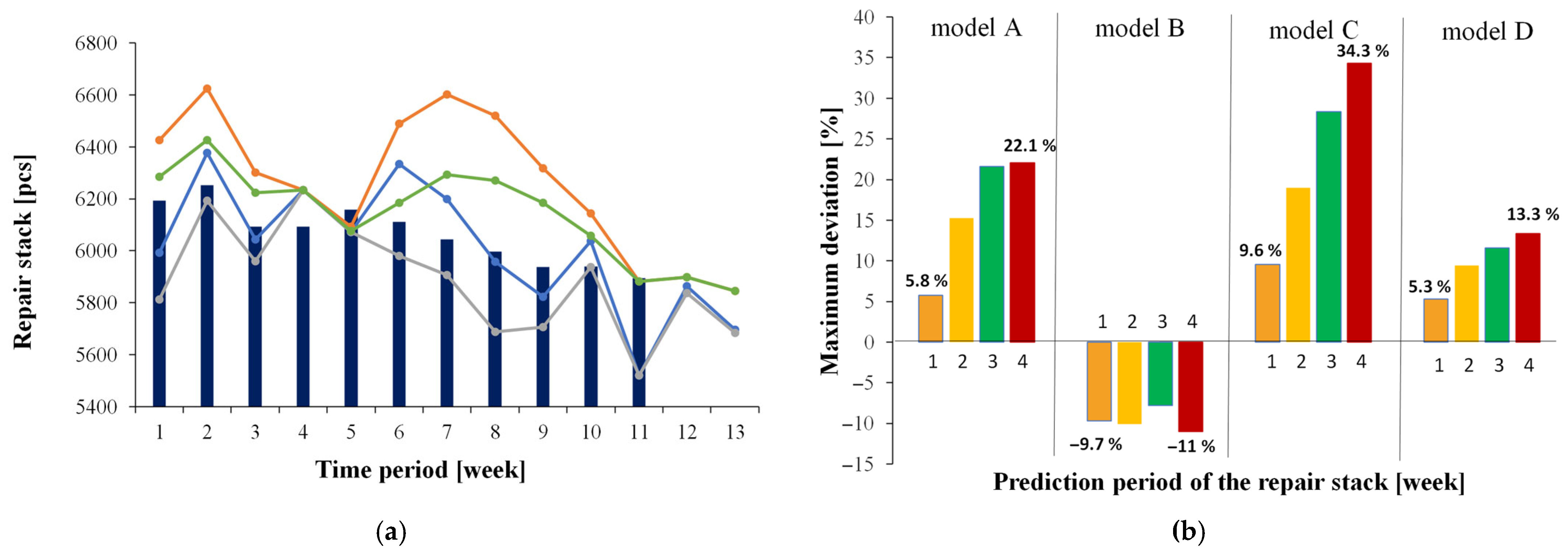 Electronics 14 04152 g007