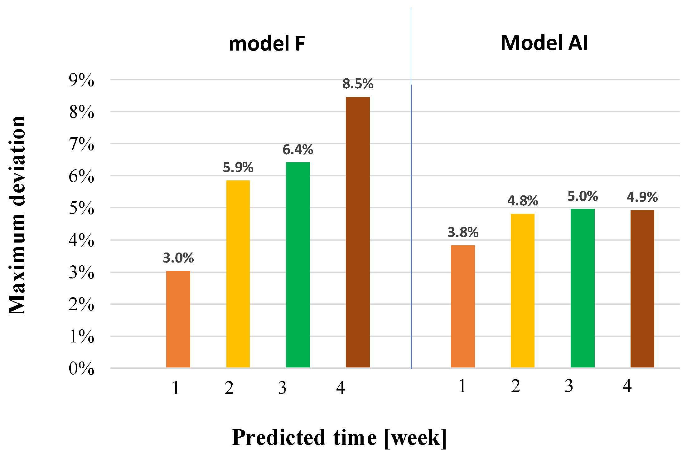 Electronics 14 04152 g011