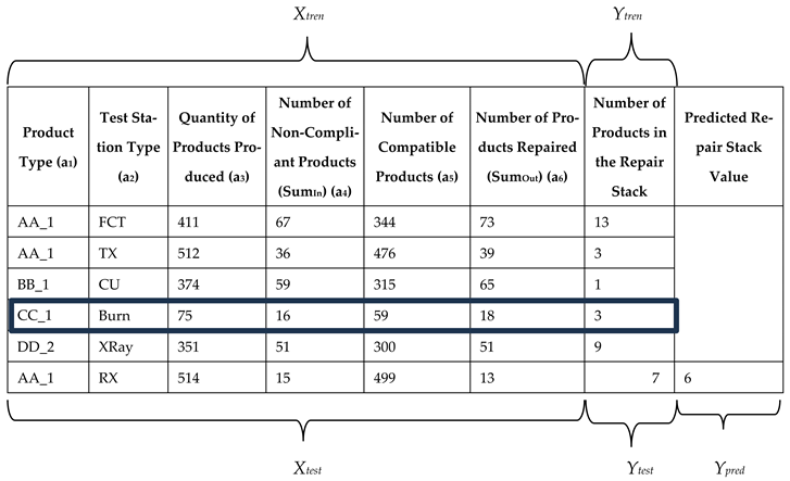Electronics 14 04152 i001