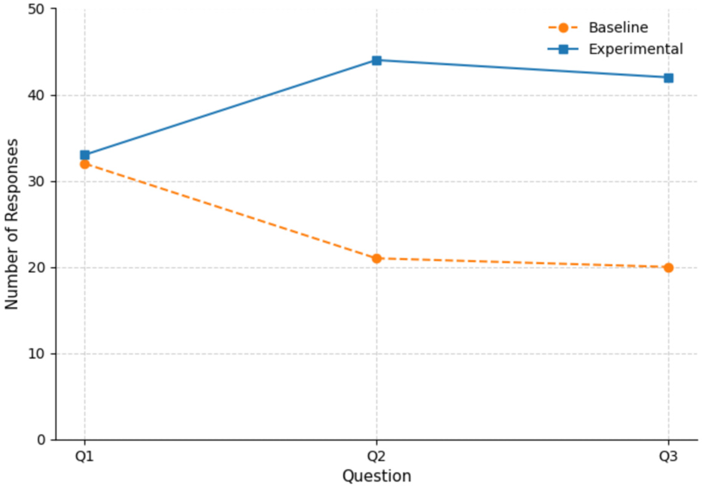Electronics 14 04154 g007